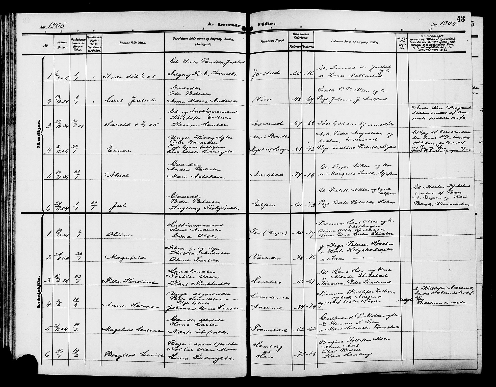 Gran prestekontor, SAH/PREST-112/H/Ha/Hab/L0006: Parish register (copy) no. 6, 1901-1911, p. 43