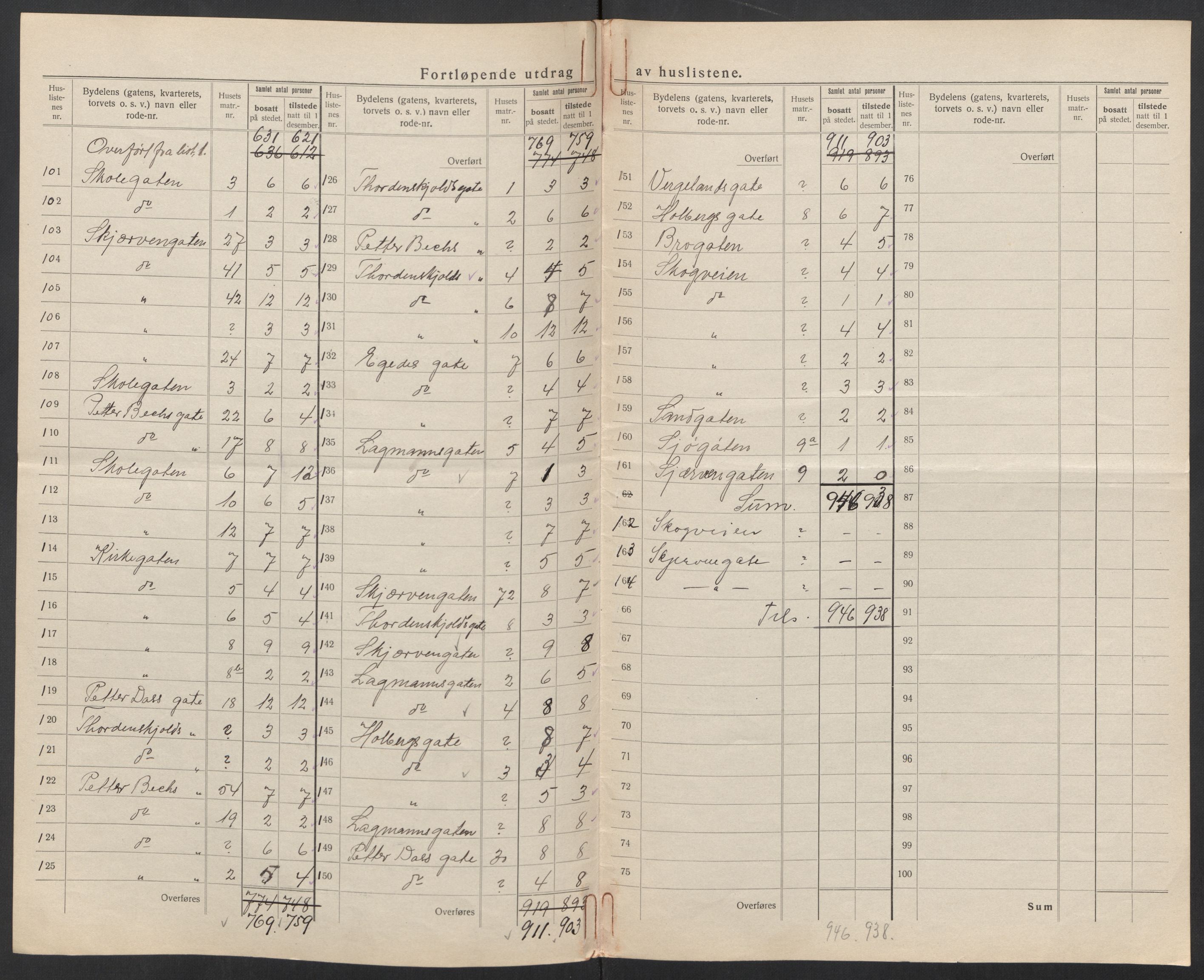 SAT, 1920 census for Mosjøen, 1920, p. 16