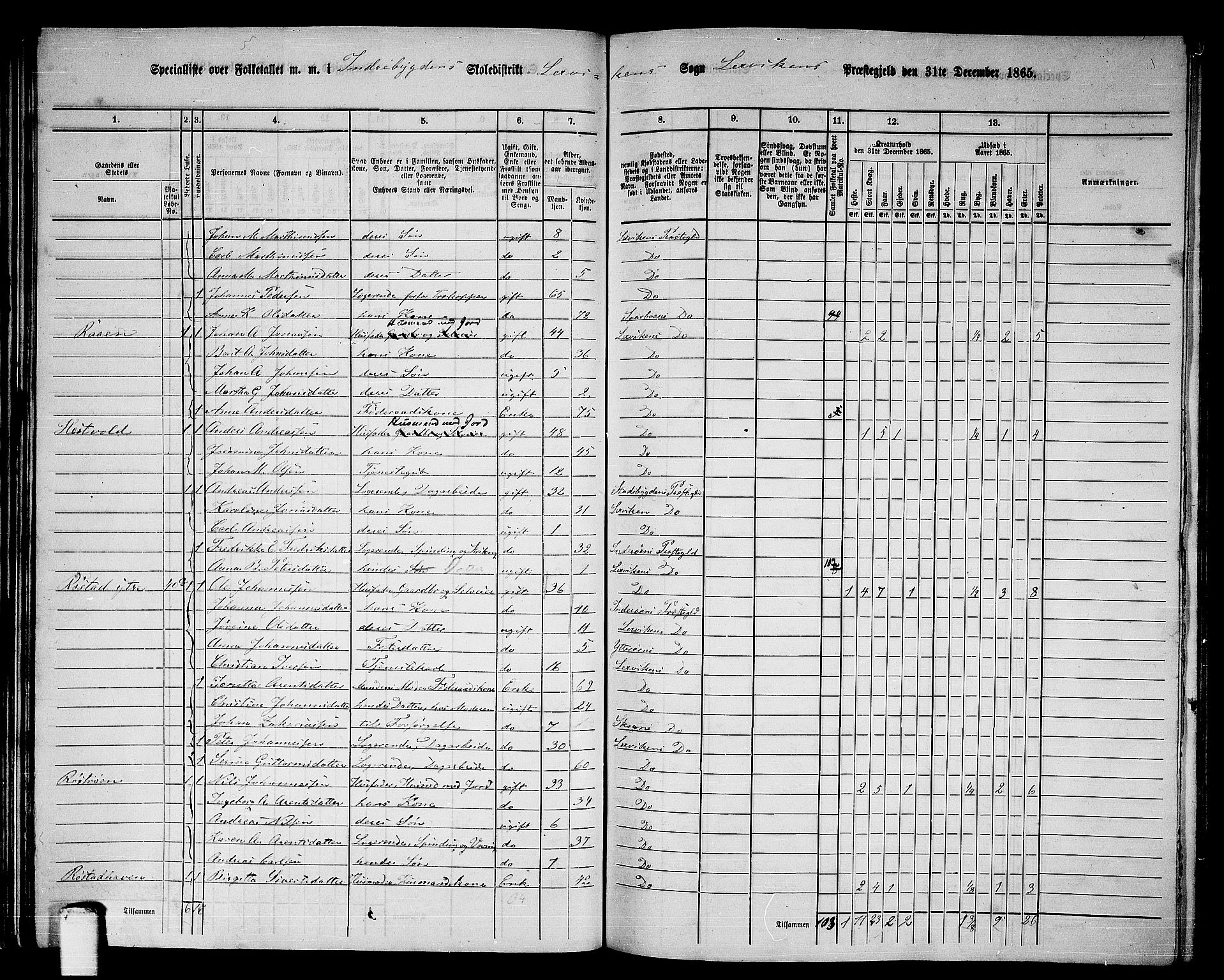 RA, 1865 census for Leksvik, 1865, p. 54
