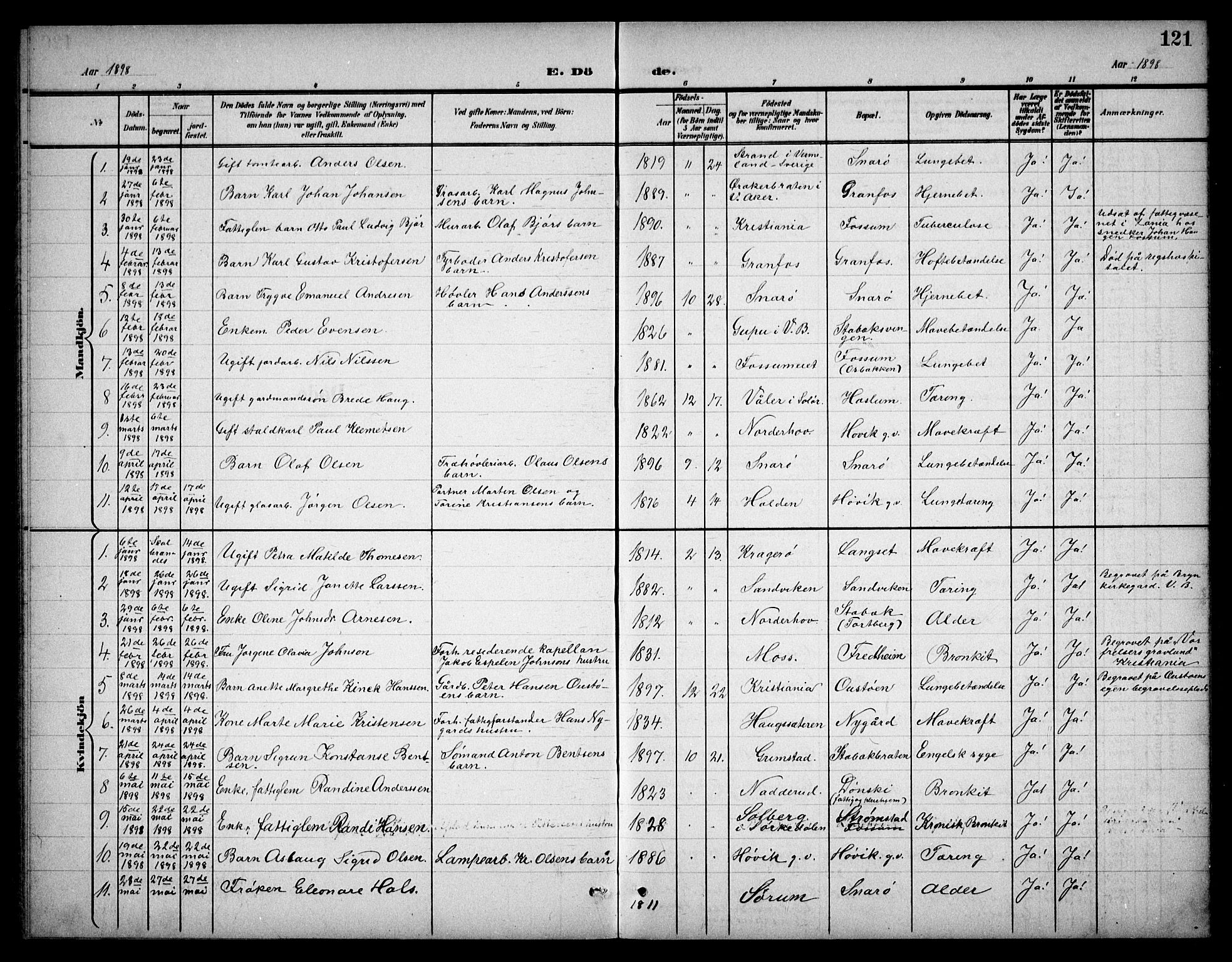 Østre Bærum prestekontor Kirkebøker, AV/SAO-A-10887/G/Ga/L0001: Parish register (copy) no. 1, 1898-1913, p. 121