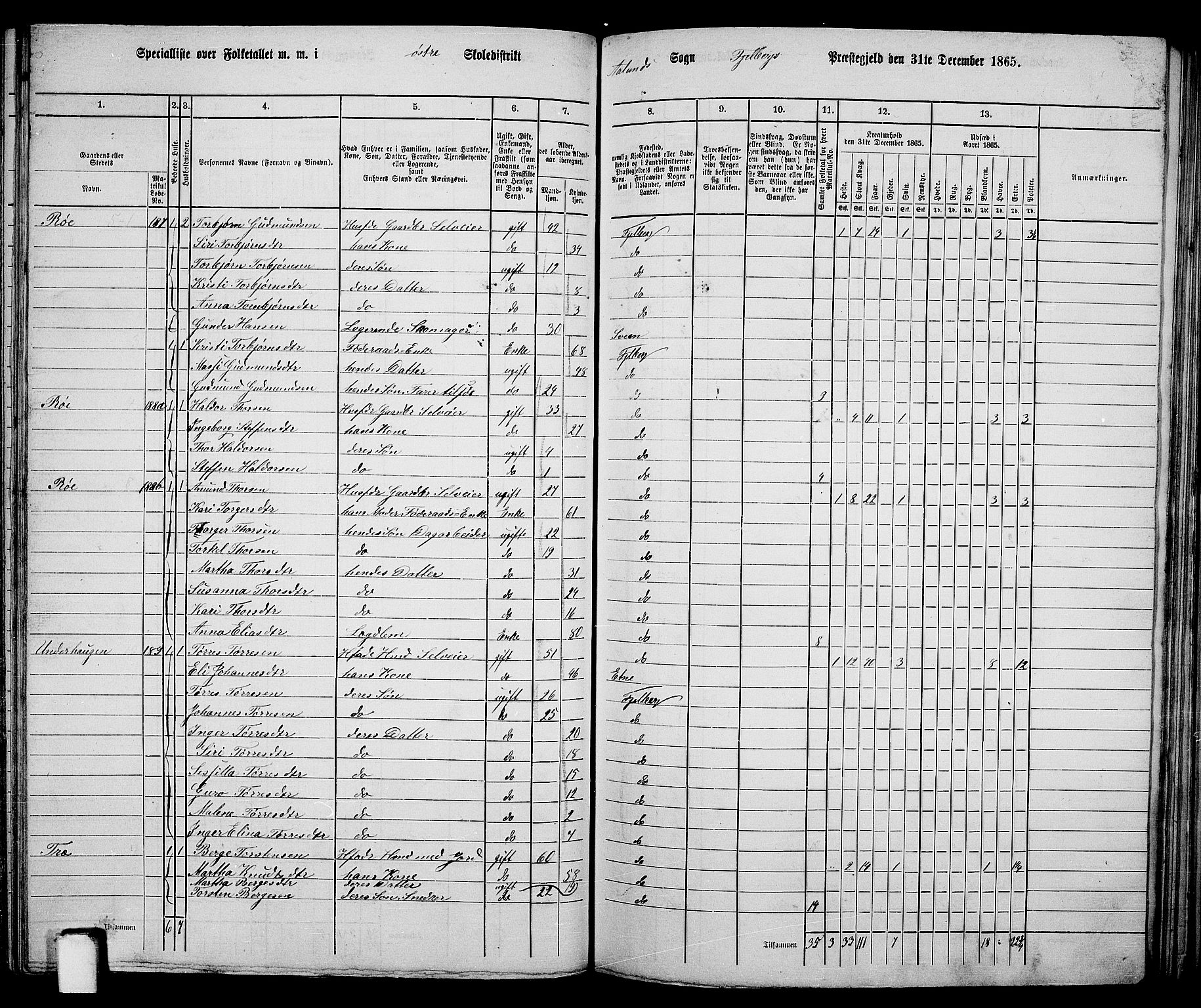 RA, 1865 census for Fjelberg, 1865, p. 114