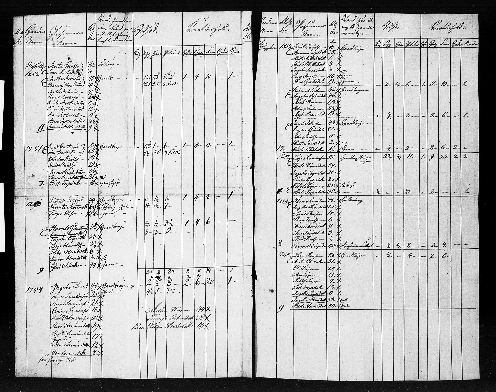 , Census 1835 for Gjerstad, 1835, p. 32