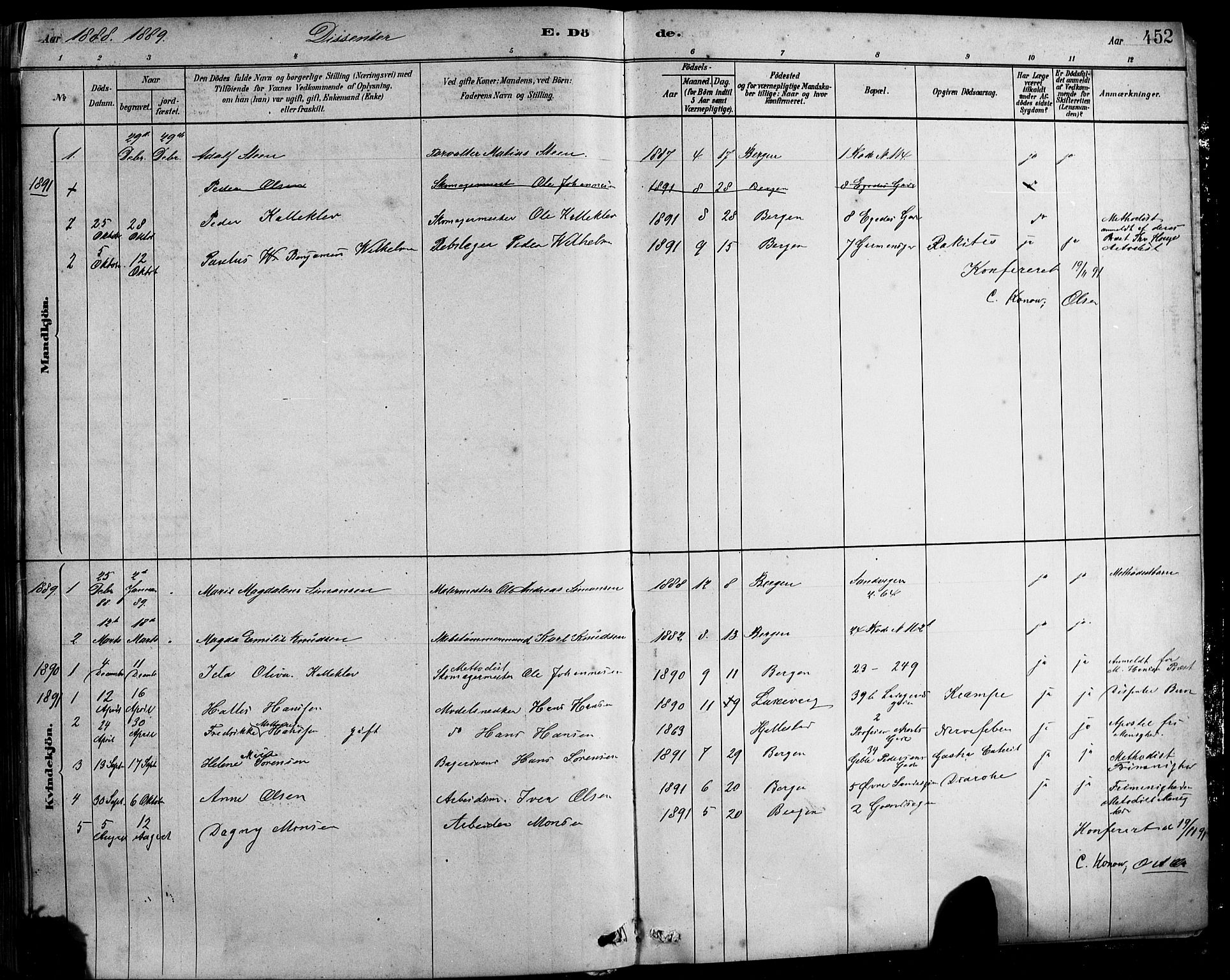Sandviken Sokneprestembete, SAB/A-77601/H/Hb/L0001: Parish register (copy) no. A 2, 1879-1892, p. 452