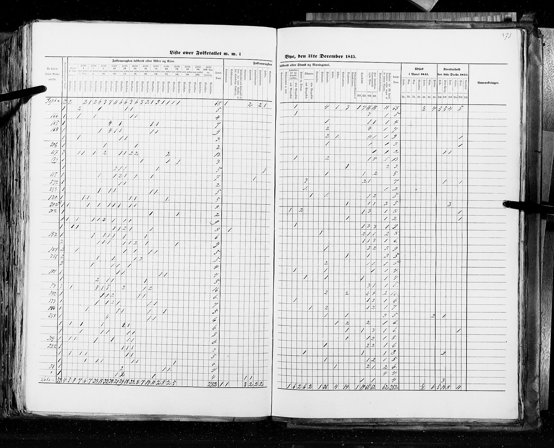 RA, Census 1845, vol. 10: Cities, 1845, p. 370