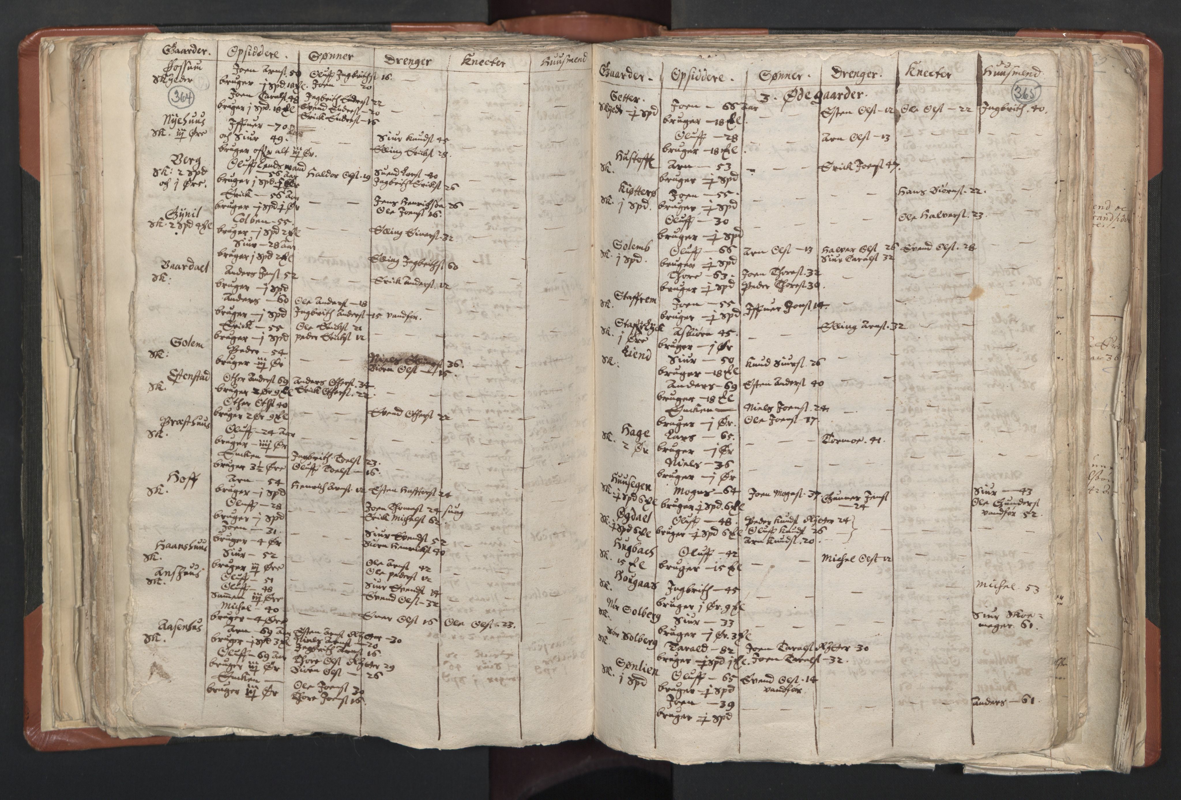RA, Vicar's Census 1664-1666, no. 31: Dalane deanery, 1664-1666, p. 364-365