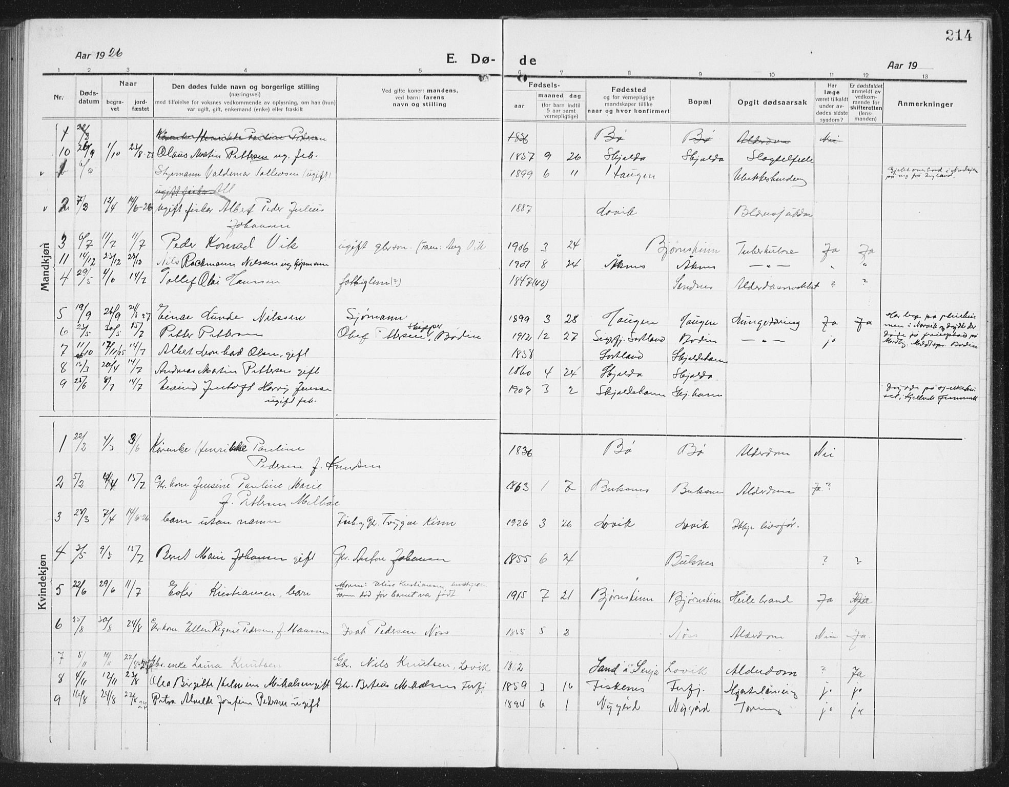 Ministerialprotokoller, klokkerbøker og fødselsregistre - Nordland, AV/SAT-A-1459/898/L1428: Parish register (copy) no. 898C03, 1918-1938, p. 214