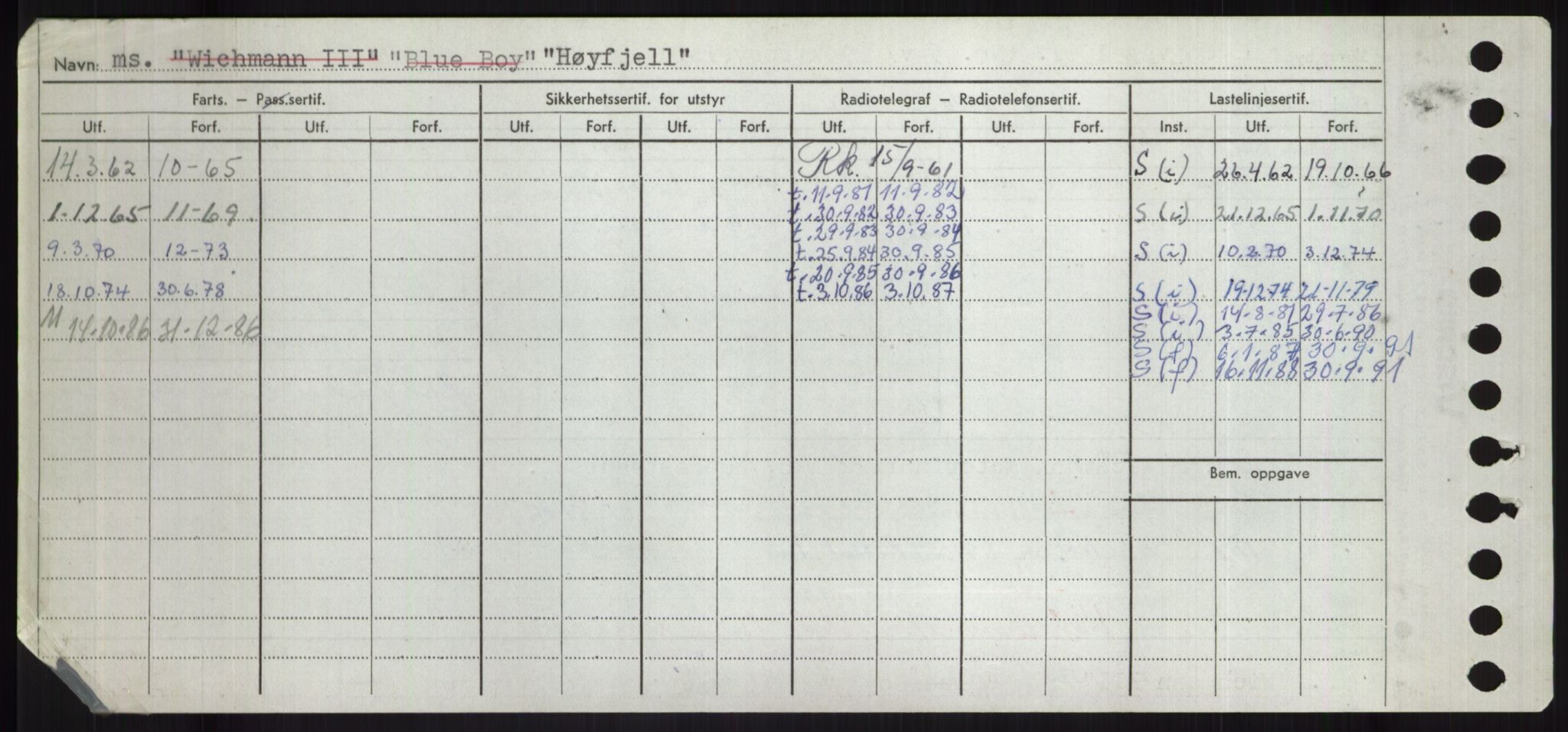 Sjøfartsdirektoratet med forløpere, Skipsmålingen, AV/RA-S-1627/H/Hd/L0017: Fartøy, Holi-Hå, p. 530