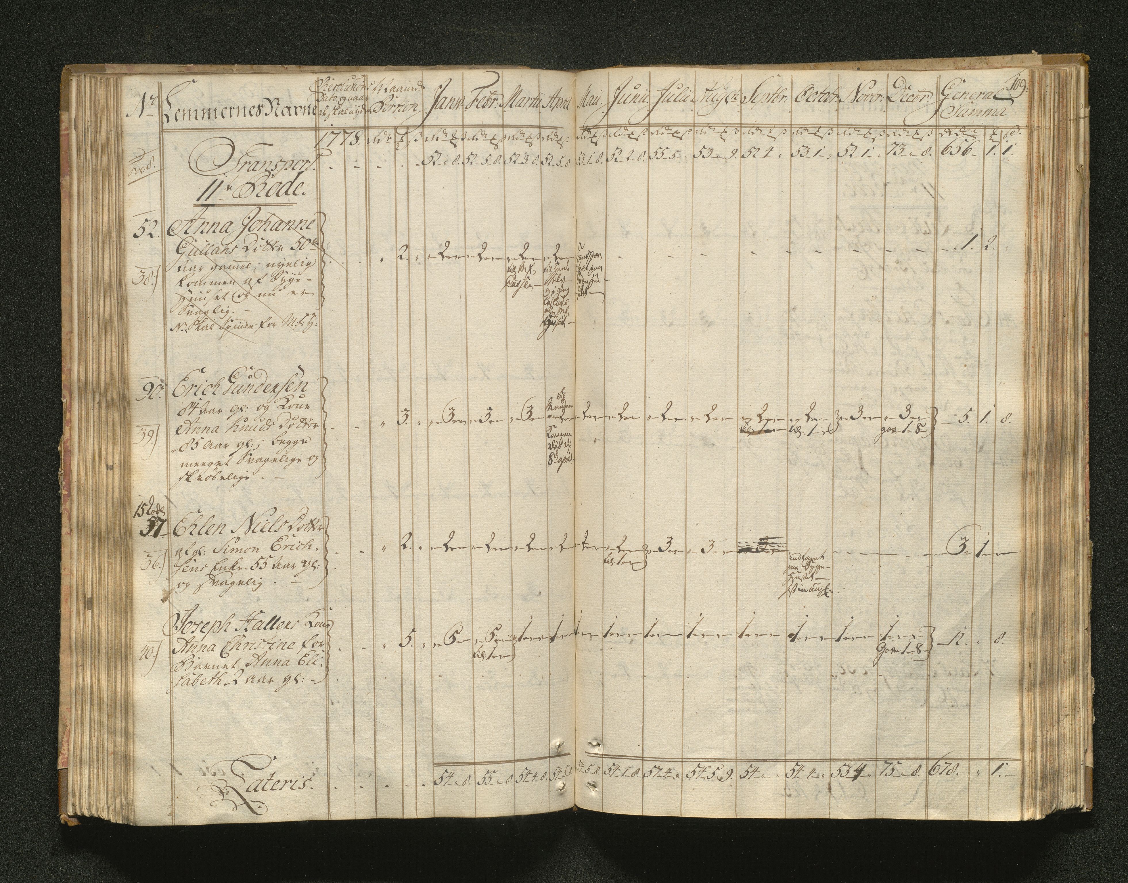 Overfattigkommisjonen i Bergen, AV/SAB-A-89001/F/L0001: Utdelingsbok for fattige i Domkirkesoknet, 1775-1780, p. 108b-109a