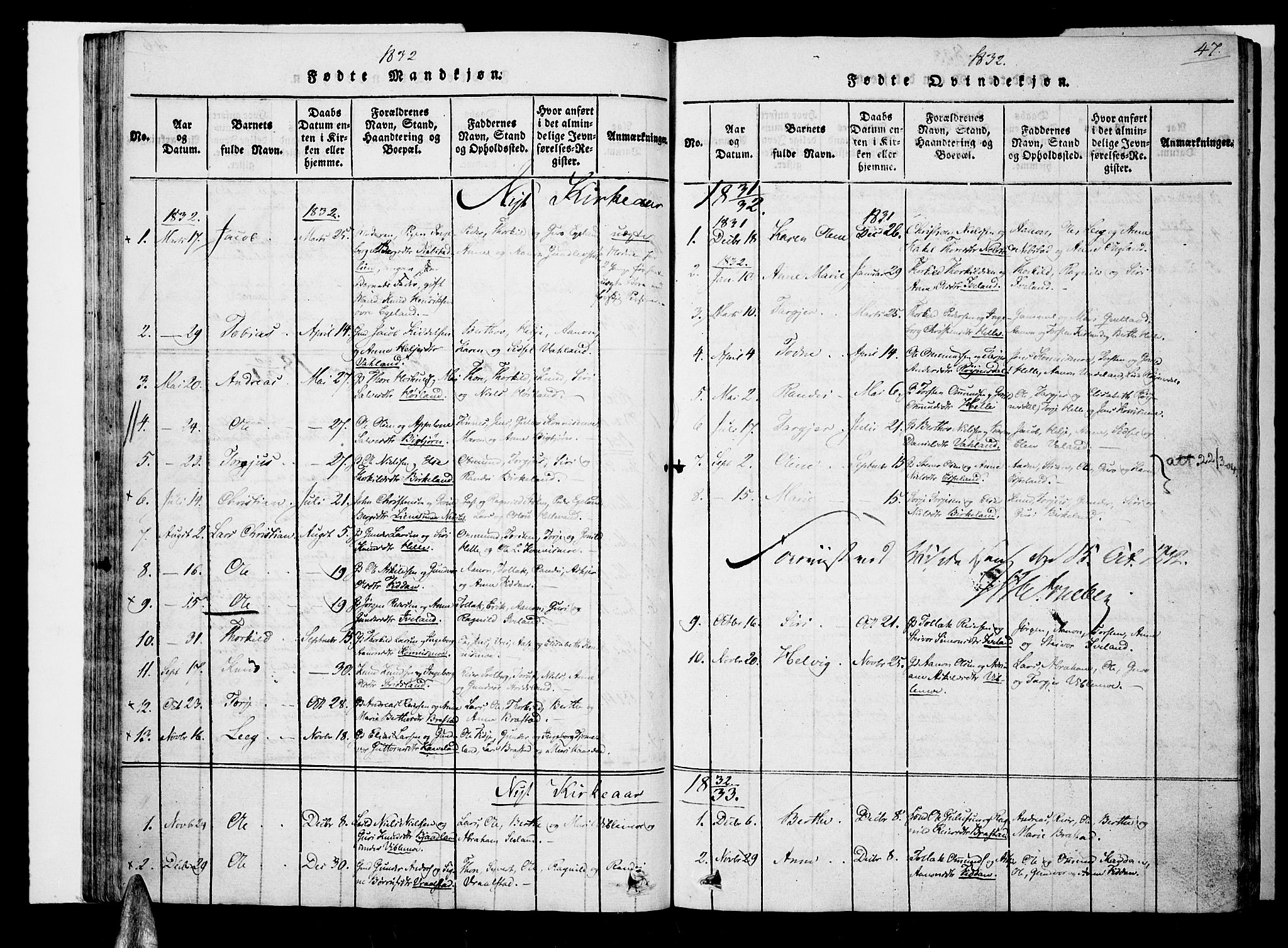 Nord-Audnedal sokneprestkontor, AV/SAK-1111-0032/F/Fa/Faa/L0001: Parish register (official) no. A 1, 1815-1856, p. 47