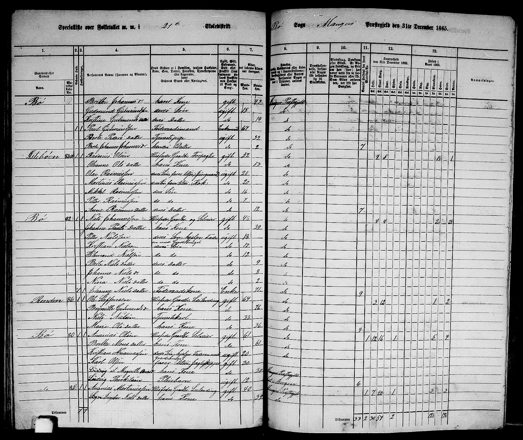 RA, 1865 census for Manger, 1865, p. 274