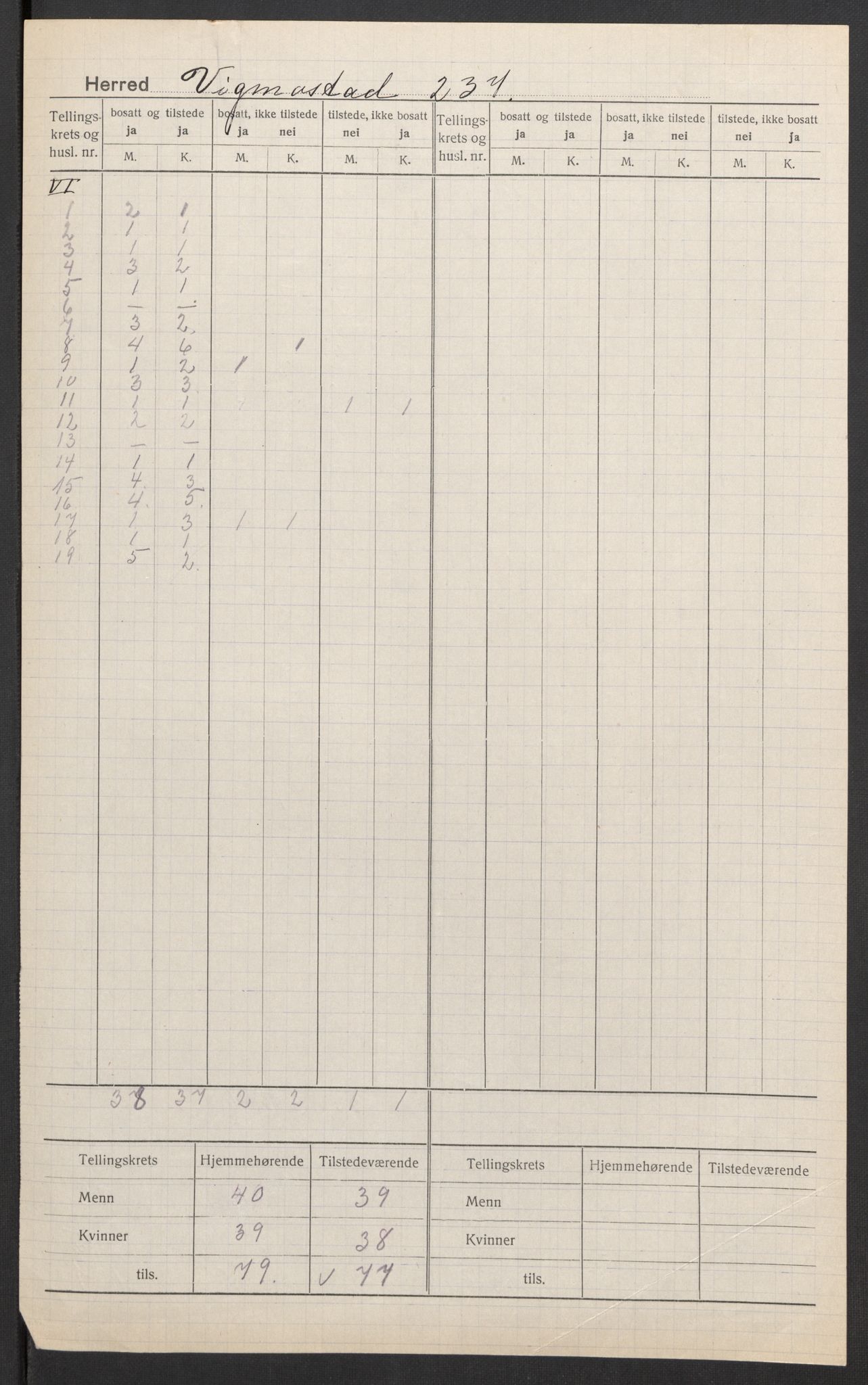 SAK, 1920 census for Vigmostad, 1920, p. 5