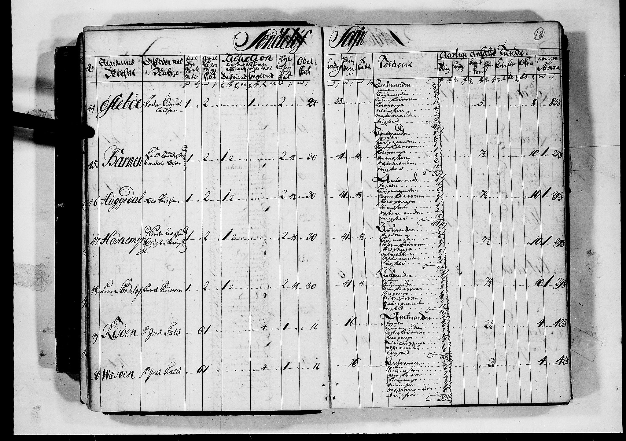 Rentekammeret inntil 1814, Realistisk ordnet avdeling, AV/RA-EA-4070/N/Nb/Nbf/L0124: Nedenes matrikkelprotokoll, 1723, p. 17b-18a