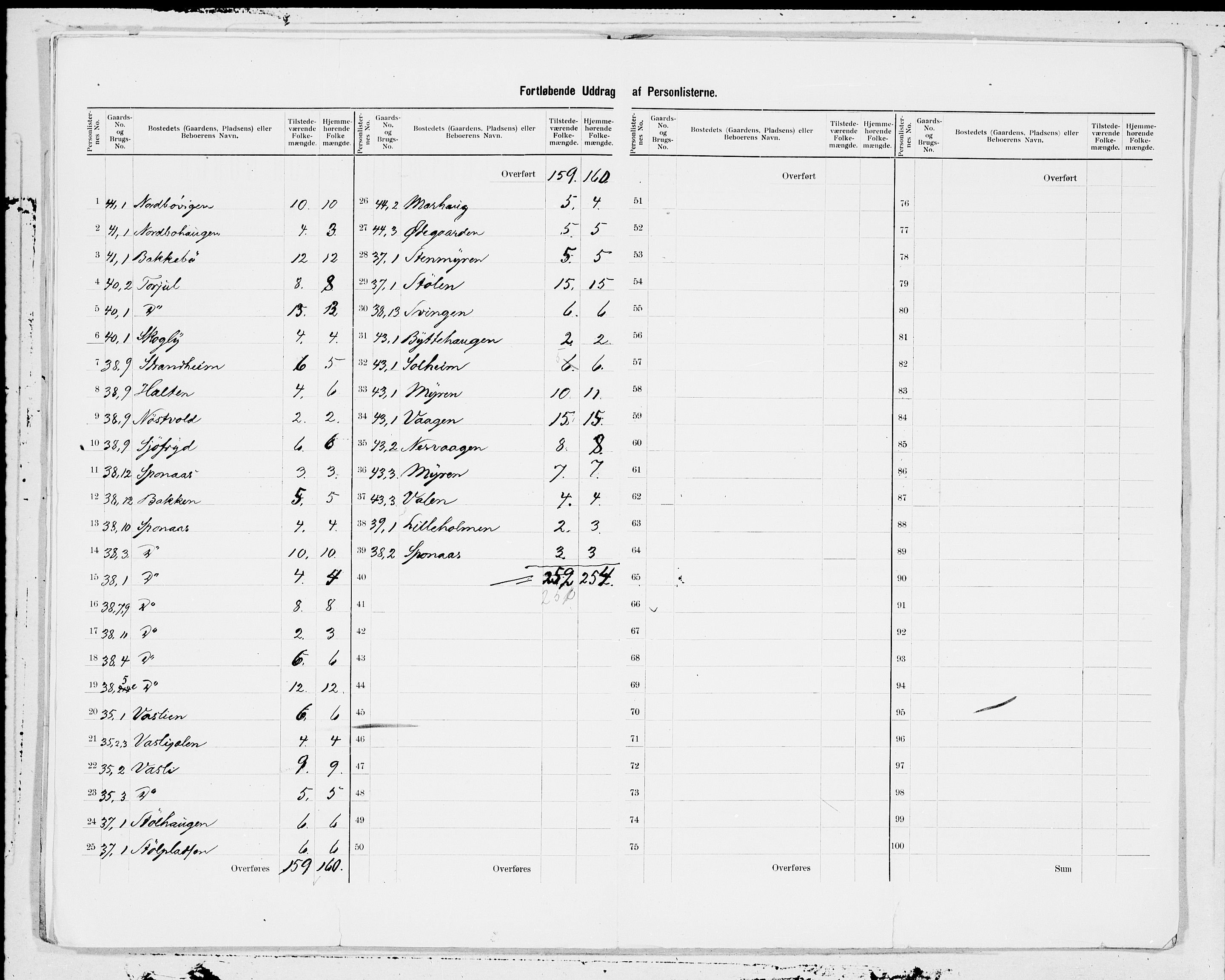 SAT, 1900 census for Tingvoll, 1900, p. 9