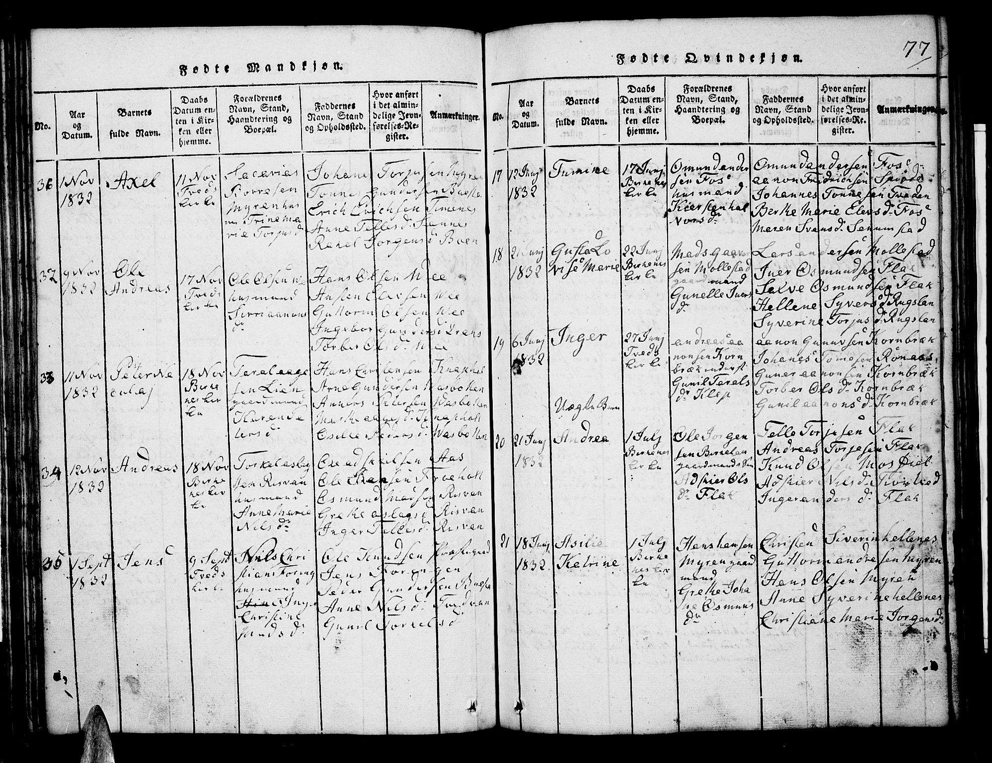 Tveit sokneprestkontor, AV/SAK-1111-0043/F/Fb/L0001: Parish register (copy) no. B 1, 1820-1834, p. 77