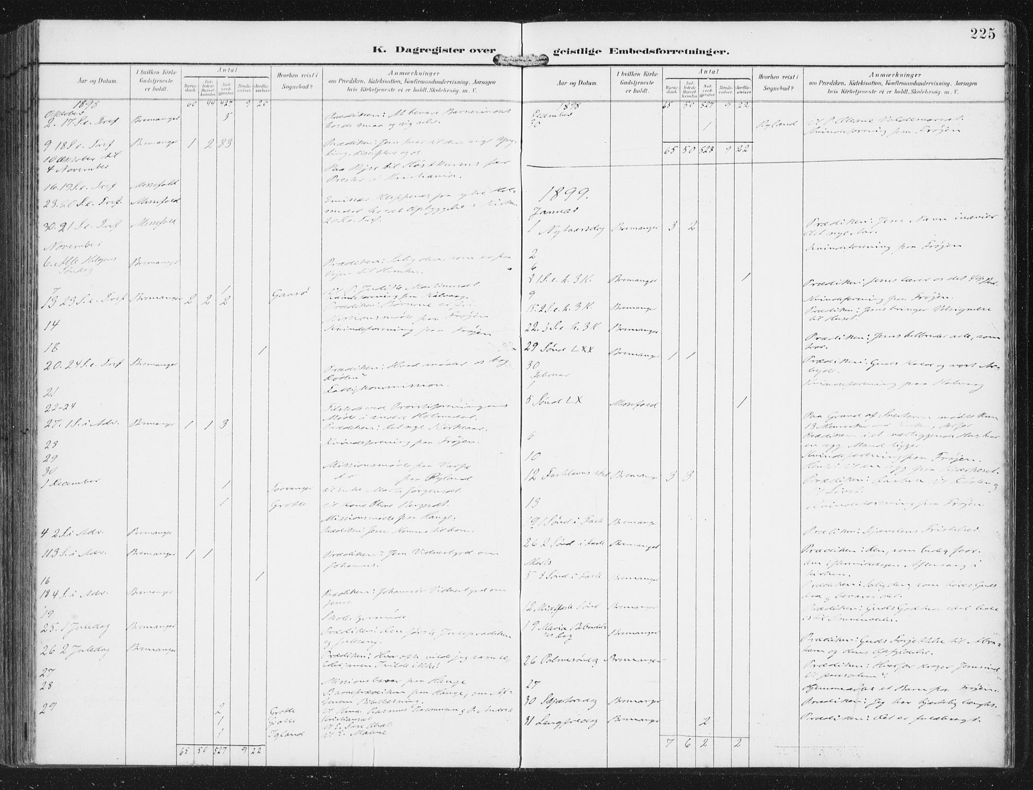 Bremanger sokneprestembete, SAB/A-82201/H/Haa/Haab/L0002: Parish register (official) no. B  2, 1896-1908, p. 225