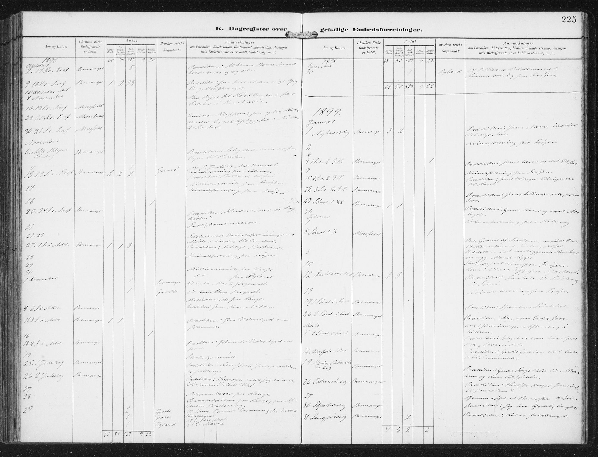 Bremanger sokneprestembete, AV/SAB-A-82201/H/Haa/Haab/L0002: Parish register (official) no. B  2, 1896-1908, p. 225