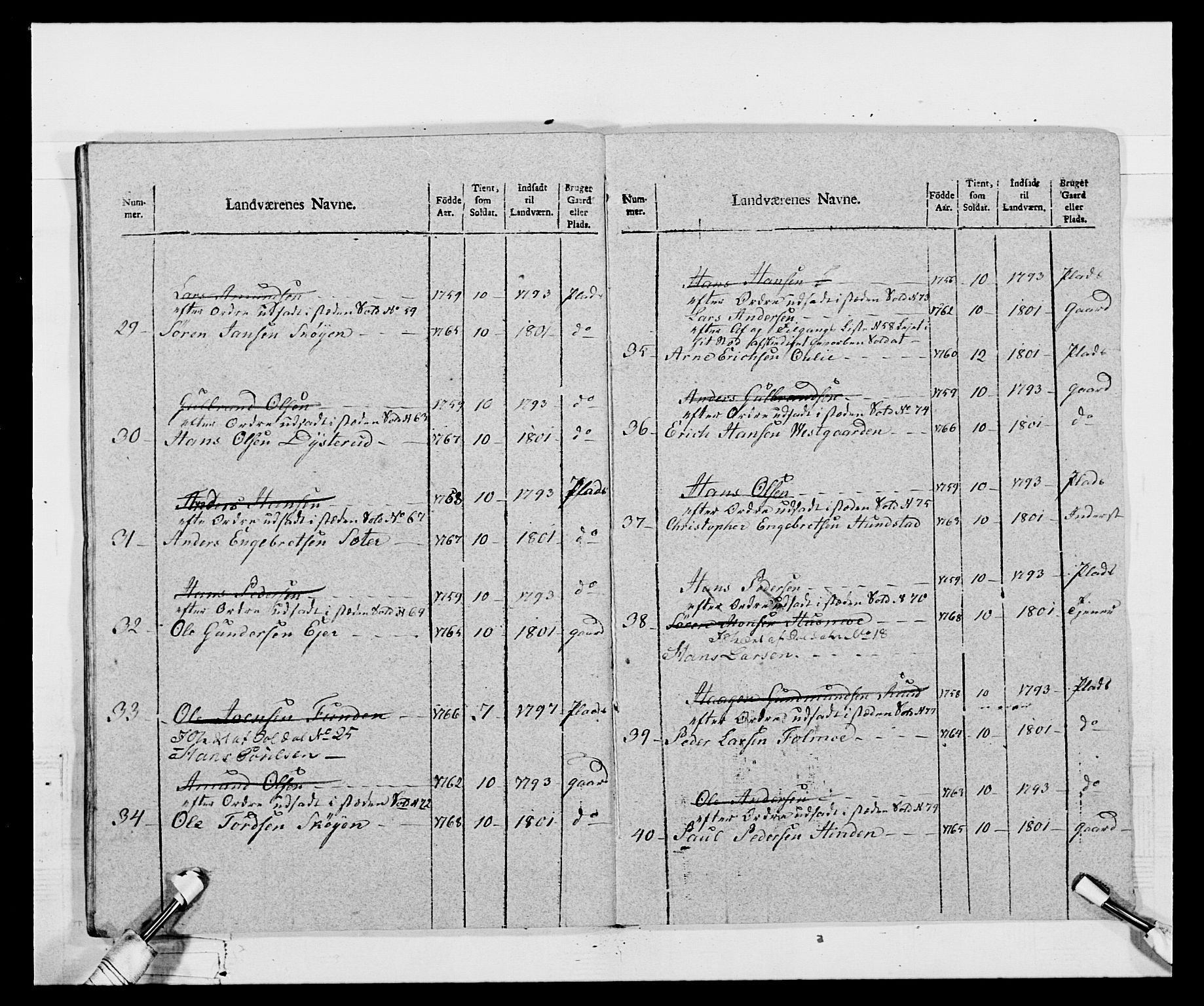 Generalitets- og kommissariatskollegiet, Det kongelige norske kommissariatskollegium, AV/RA-EA-5420/E/Eh/L0068: Opplandske nasjonale infanteriregiment, 1802-1805, p. 93