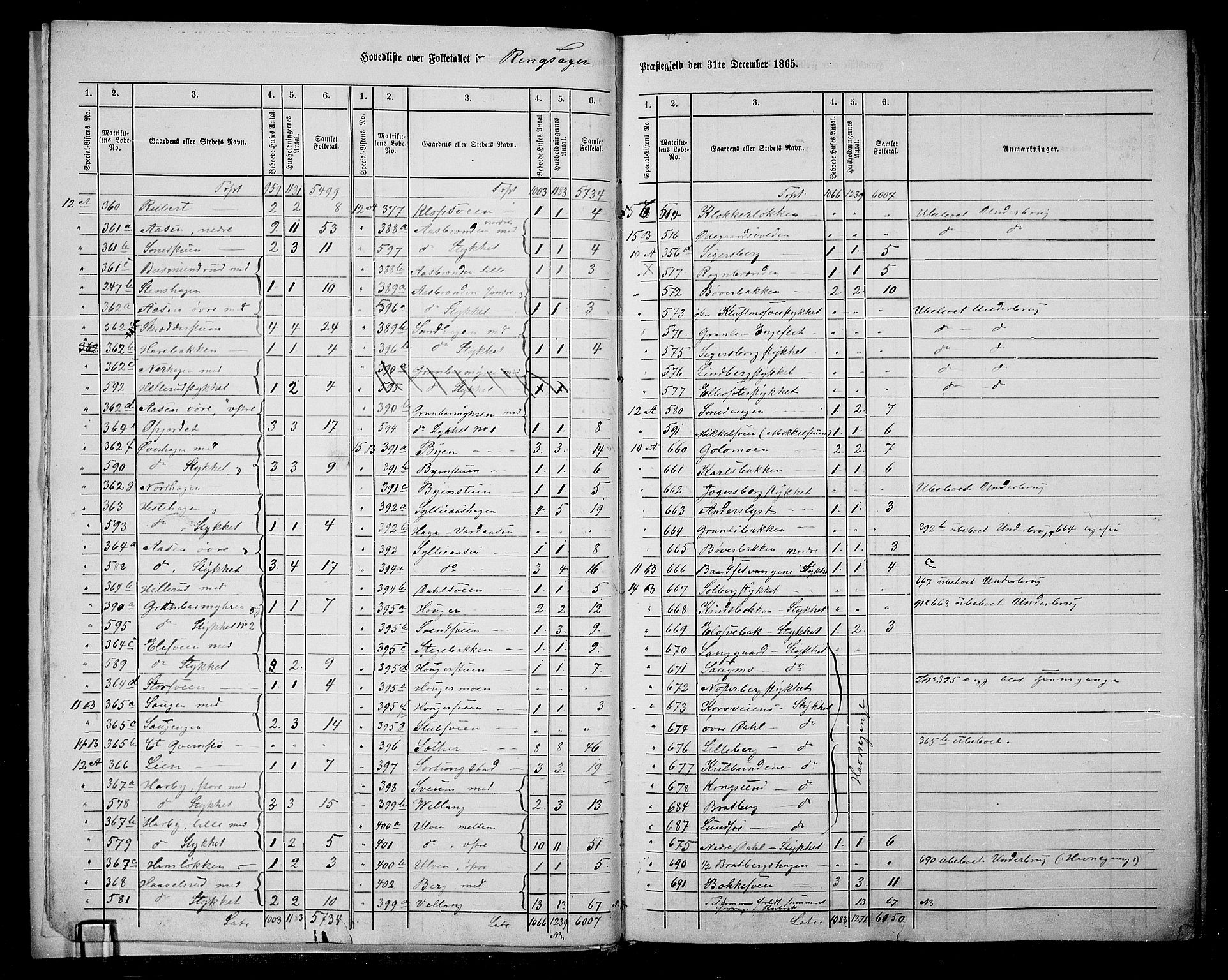 RA, 1865 census for Ringsaker, 1865, p. 13