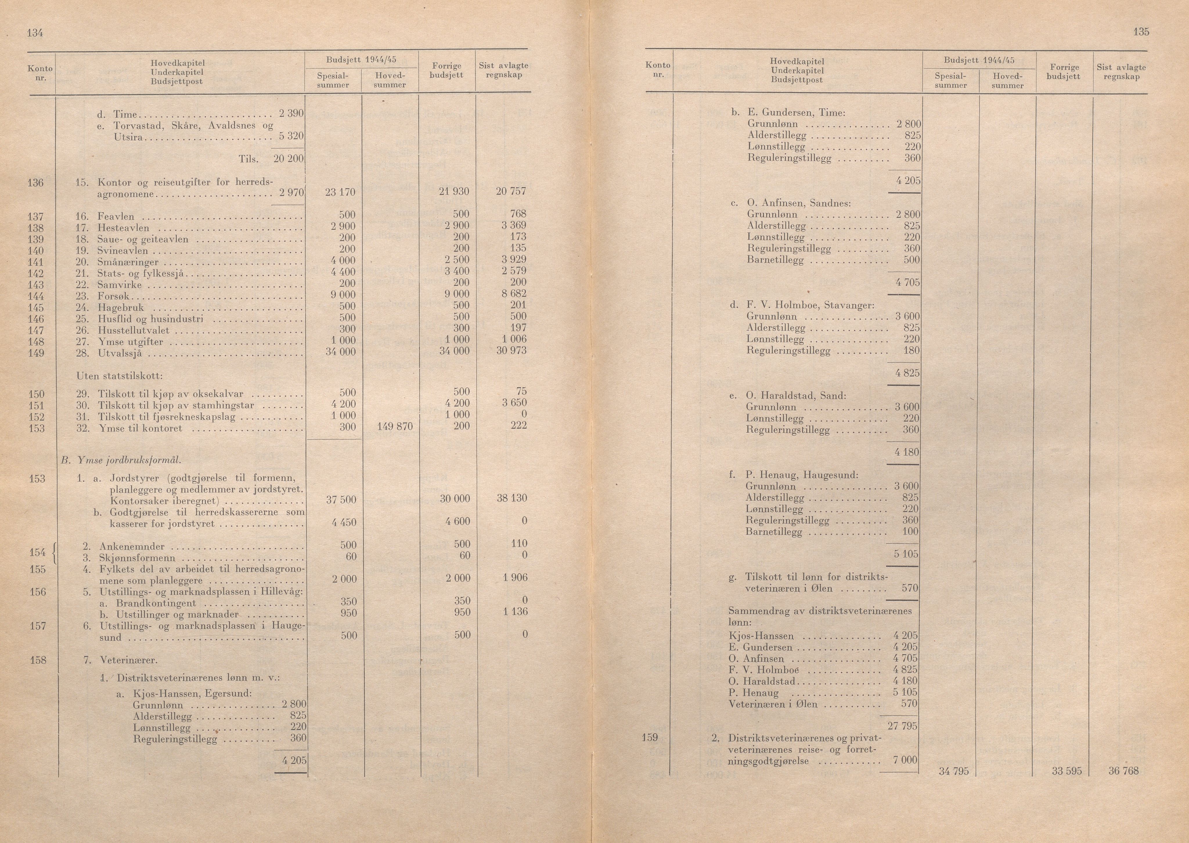 Rogaland fylkeskommune - Fylkesrådmannen , IKAR/A-900/A/Aa/Aaa/L0063: Møtebok , 1944, p. 134-135