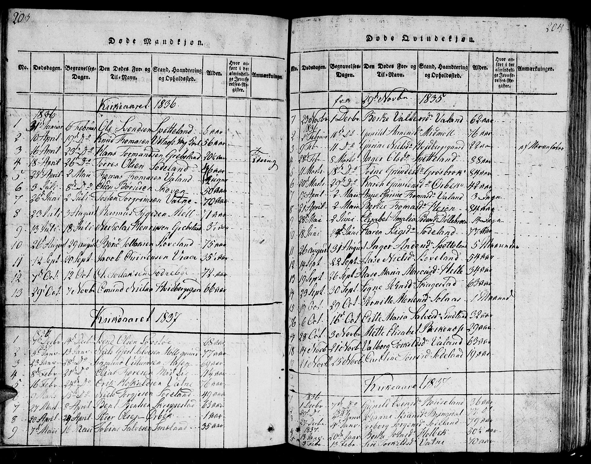 Holum sokneprestkontor, SAK/1111-0022/F/Fb/Fba/L0002: Parish register (copy) no. B 2, 1820-1849, p. 203-204
