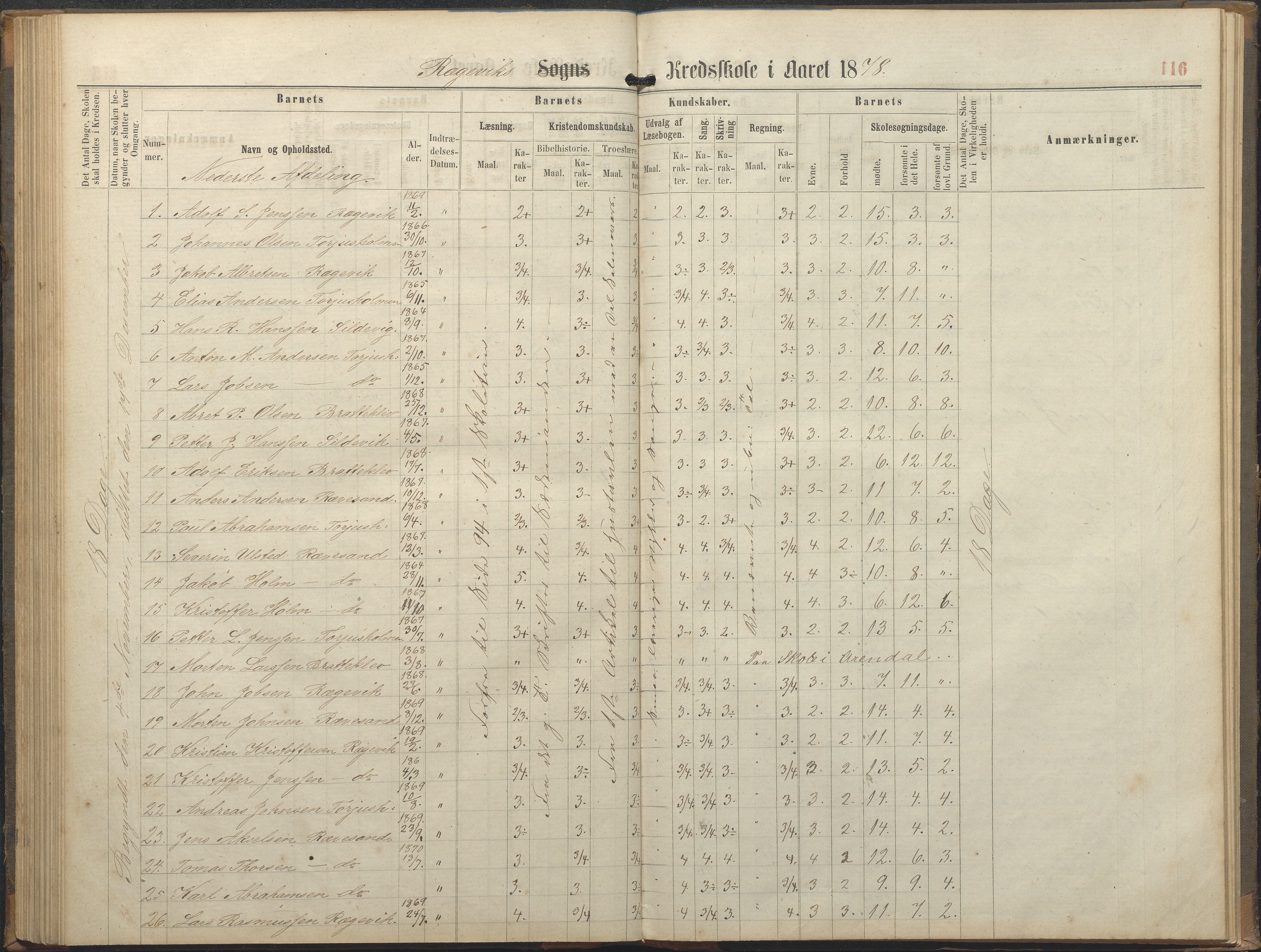 Tromøy kommune frem til 1971, AAKS/KA0921-PK/04/L0064: Rægevik - Karakterprotokoll, 1863-1886, p. 116