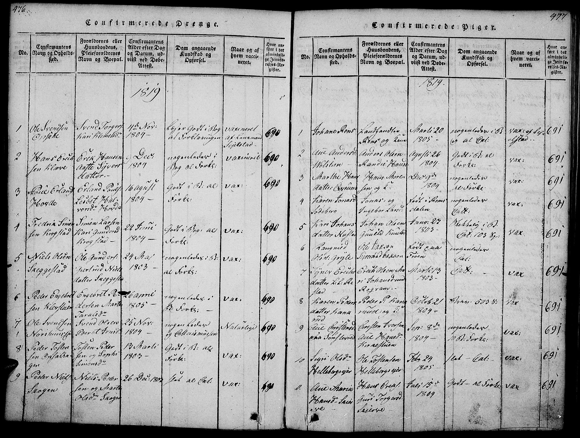 Gausdal prestekontor, SAH/PREST-090/H/Ha/Haa/L0005: Parish register (official) no. 5, 1817-1829, p. 476-477