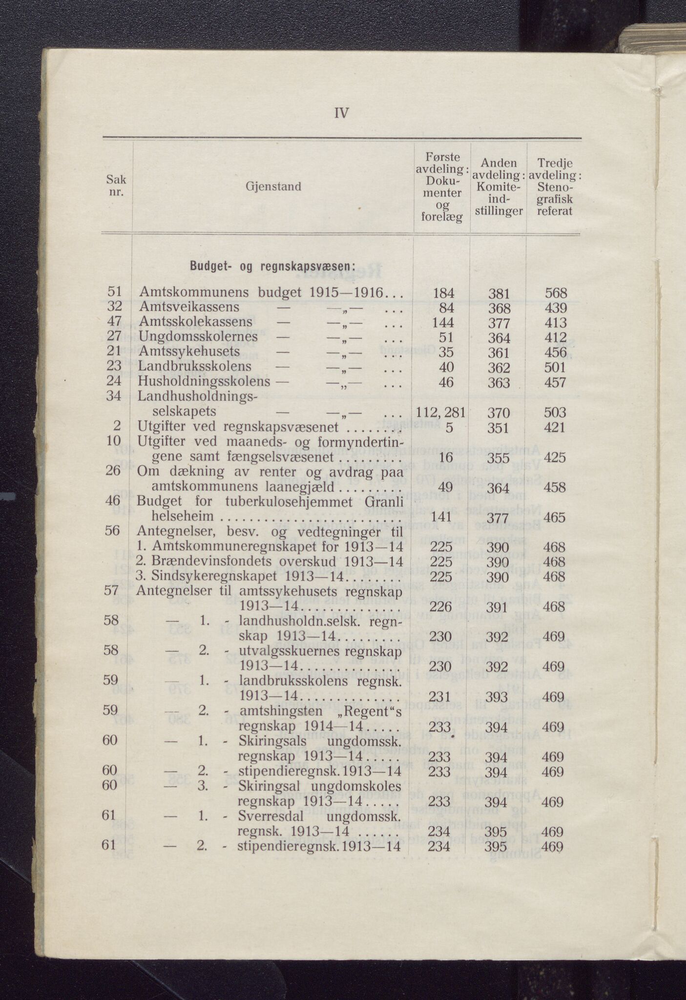 Vestfold fylkeskommune. Fylkestinget, VEMU/A-1315/A/Ab/Abb/L0062: Fylkestingsforhandlinger, 1915