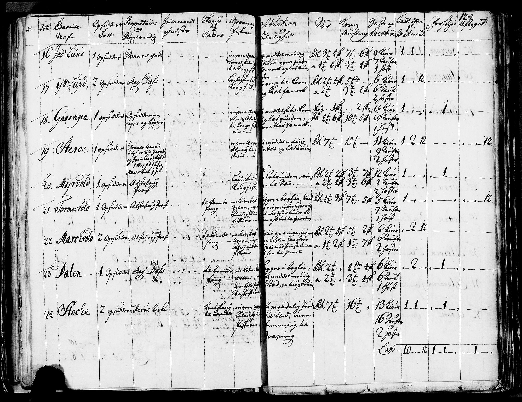 Rentekammeret inntil 1814, Realistisk ordnet avdeling, AV/RA-EA-4070/N/Nb/Nbf/L0170: Helgeland eksaminasjonsprotokoll, 1723, p. 122