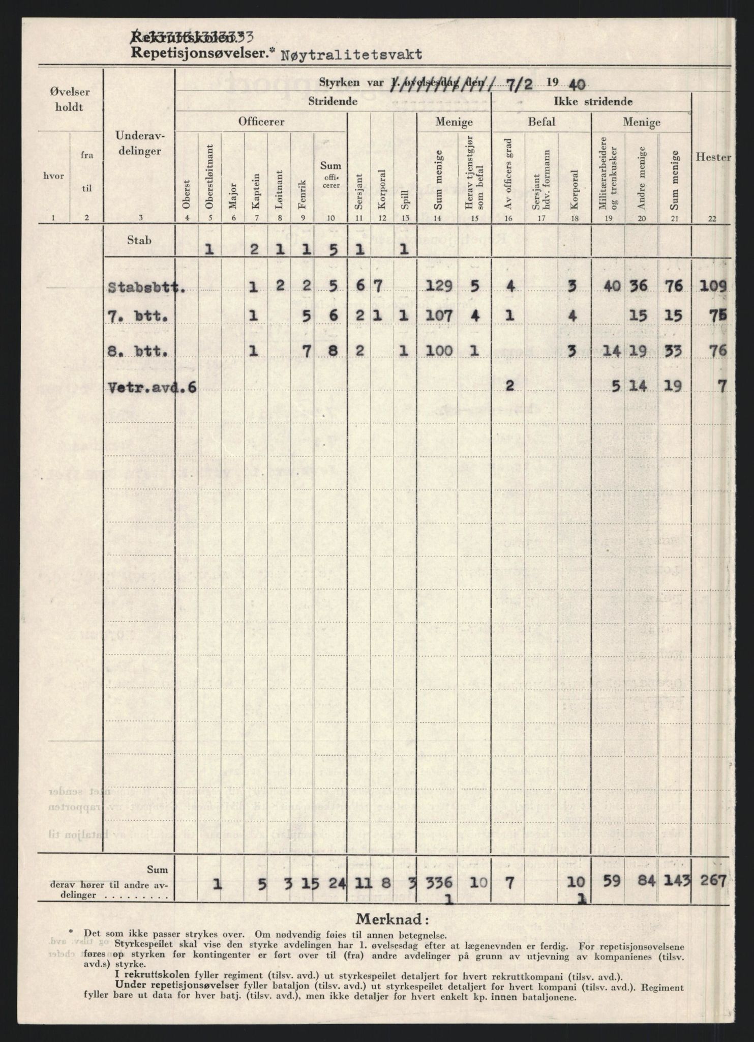 Forsvaret, Forsvarets krigshistoriske avdeling, AV/RA-RAFA-2017/Y/Yb/L0152: II-C-11-650  -  6. Divisjon: Bergartilleribataljon nr. 3:  Nøytralitetsvakten , 1939-1940, p. 260