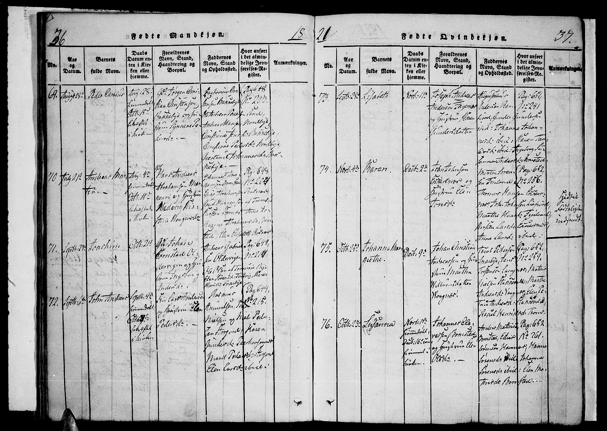 Tromsø sokneprestkontor/stiftsprosti/domprosti, AV/SATØ-S-1343/G/Ga/L0007kirke: Parish register (official) no. 7, 1821-1828, p. 36-37