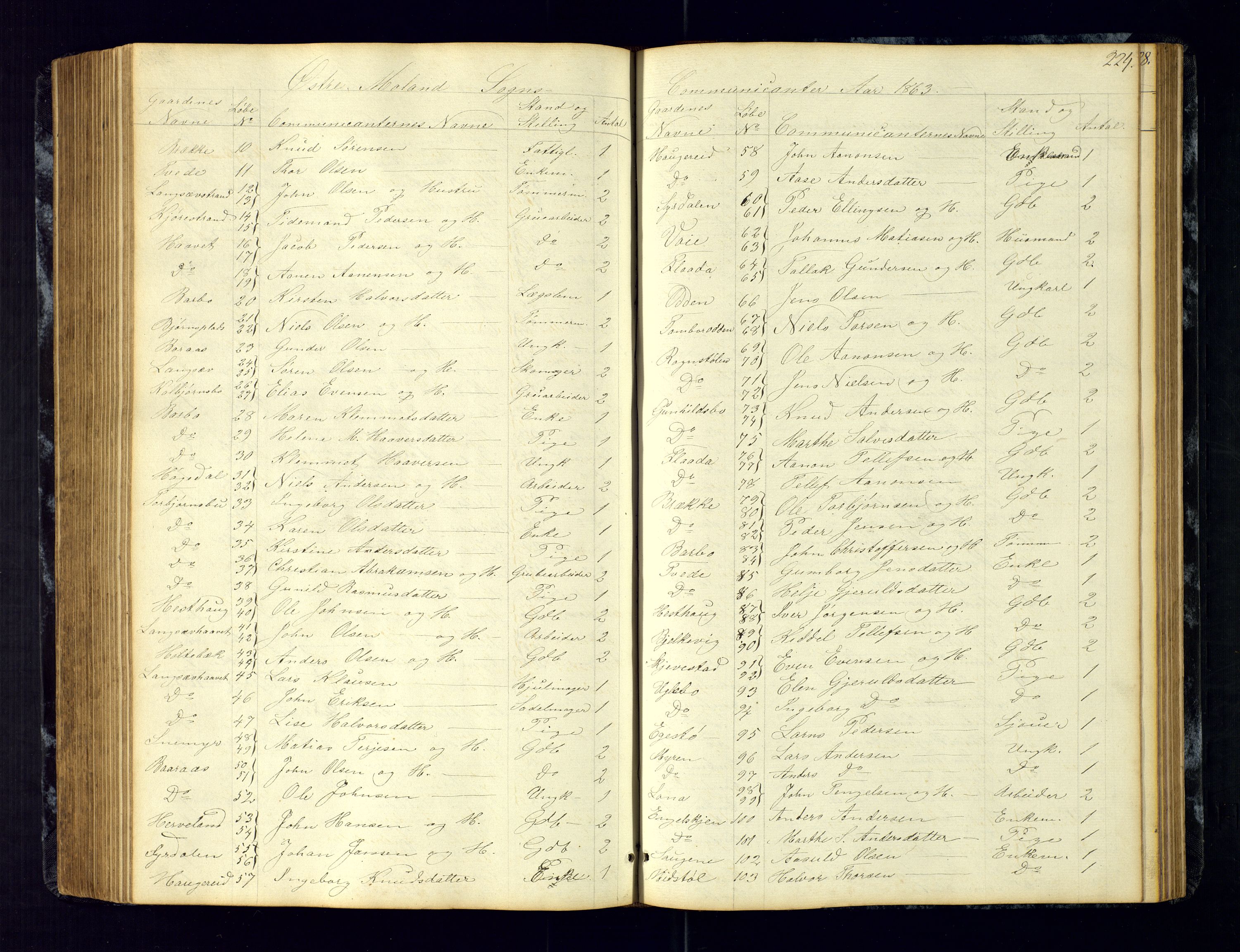 Austre Moland sokneprestkontor, AV/SAK-1111-0001/F/Fc/Fca/L0002: Communicants register no. C-2, 1851-1867, p. 224