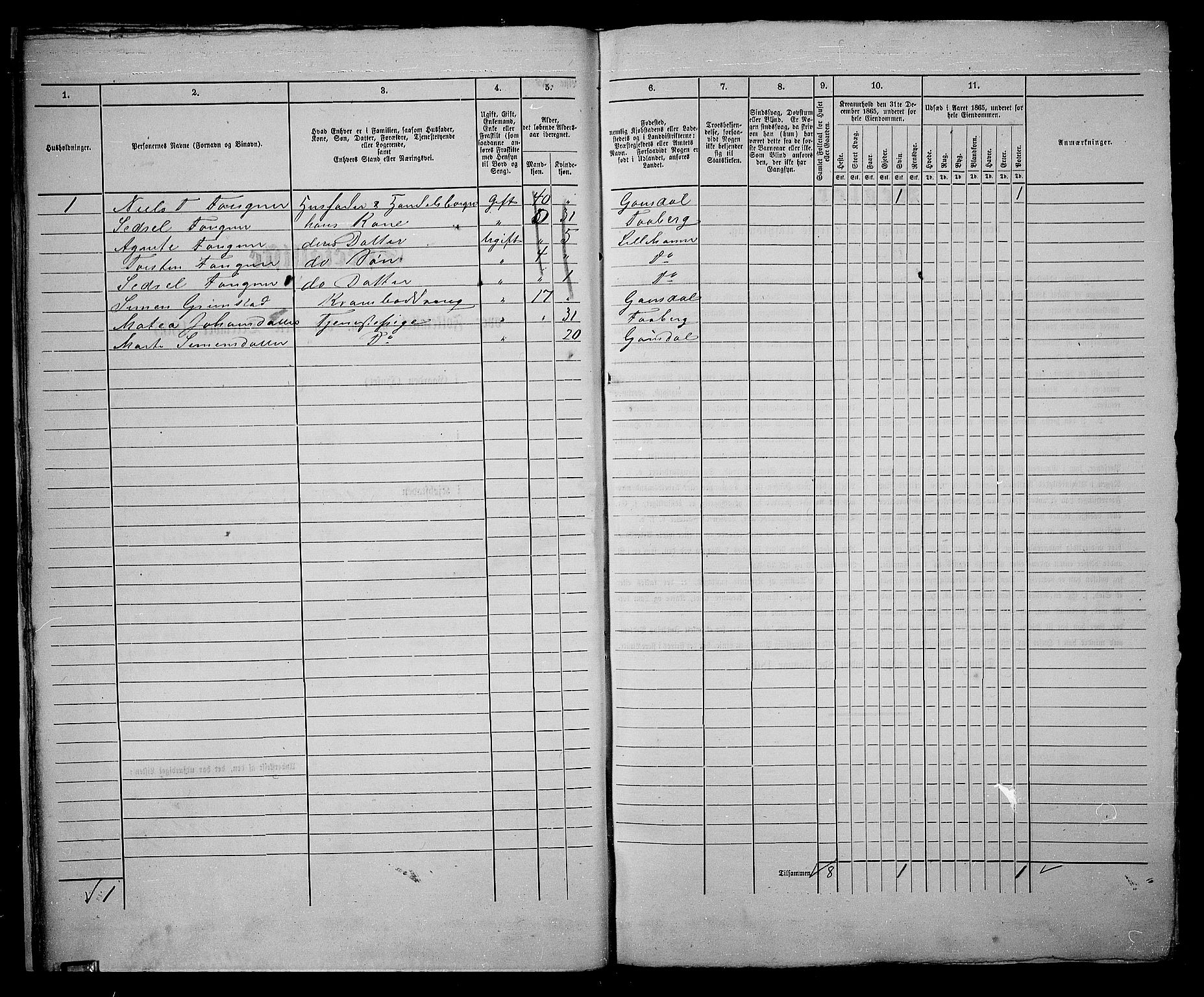 RA, 1865 census for Fåberg/Lillehammer, 1865, p. 21