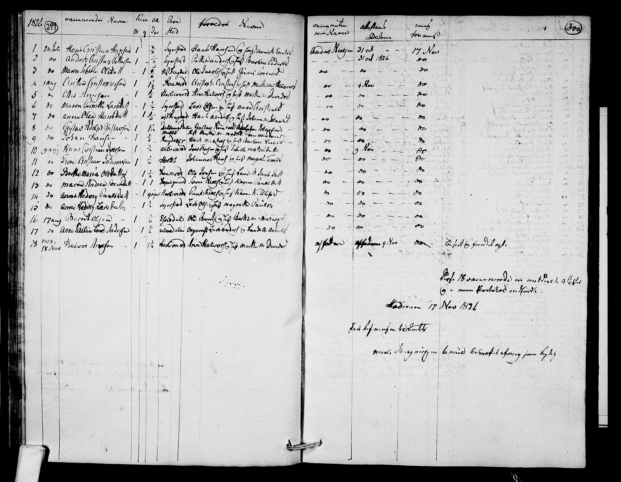 Hedrum kirkebøker, AV/SAKO-A-344/F/Fa/L0003: Parish register (official) no. I 3, 1807-1816, p. 299-300