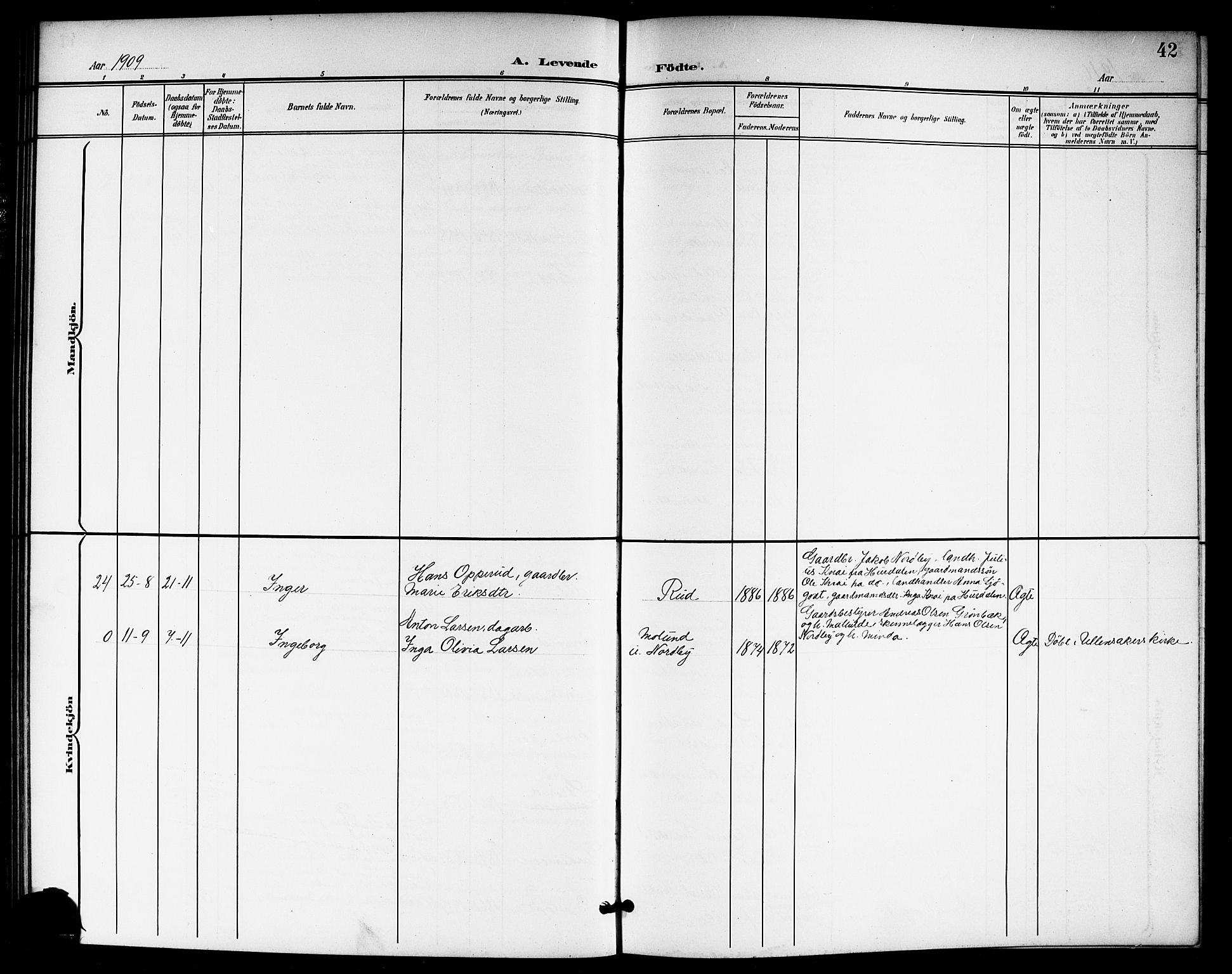 Ullensaker prestekontor Kirkebøker, AV/SAO-A-10236a/G/Gb/L0001: Parish register (copy) no. II 1, 1901-1917, p. 42