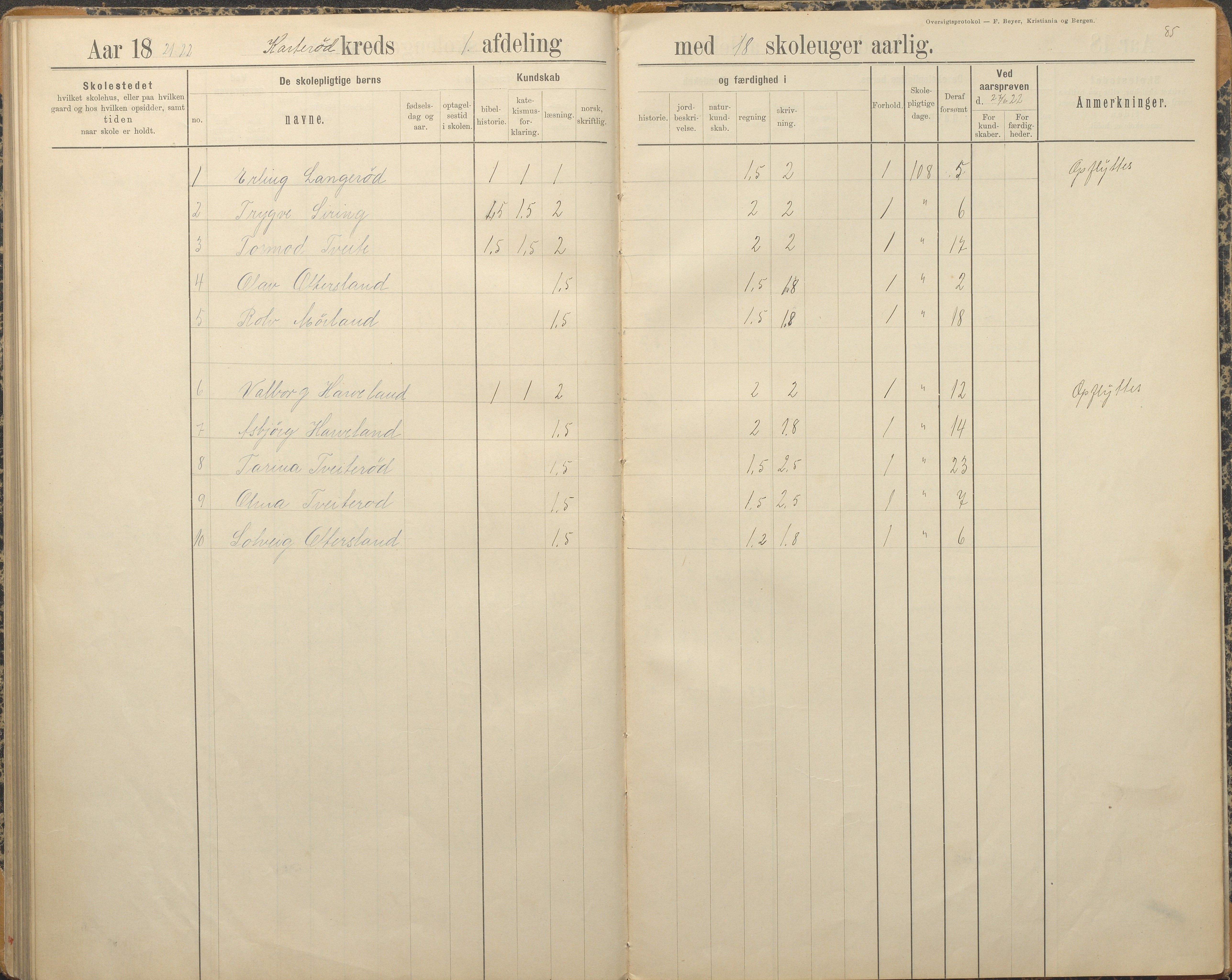 Austre Moland kommune, AAKS/KA0918-PK/09/09c/L0009: Skoleprotokoll, 1891-1938, p. 85