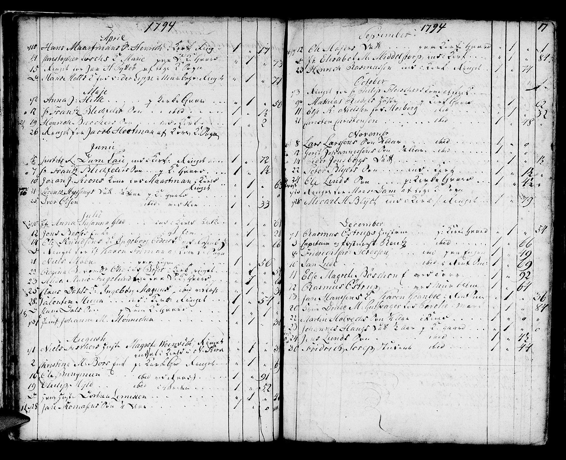 Domkirken sokneprestembete, SAB/A-74801/H/Haa/L0009: Parish register (official) no. A 9, 1776-1821, p. 17