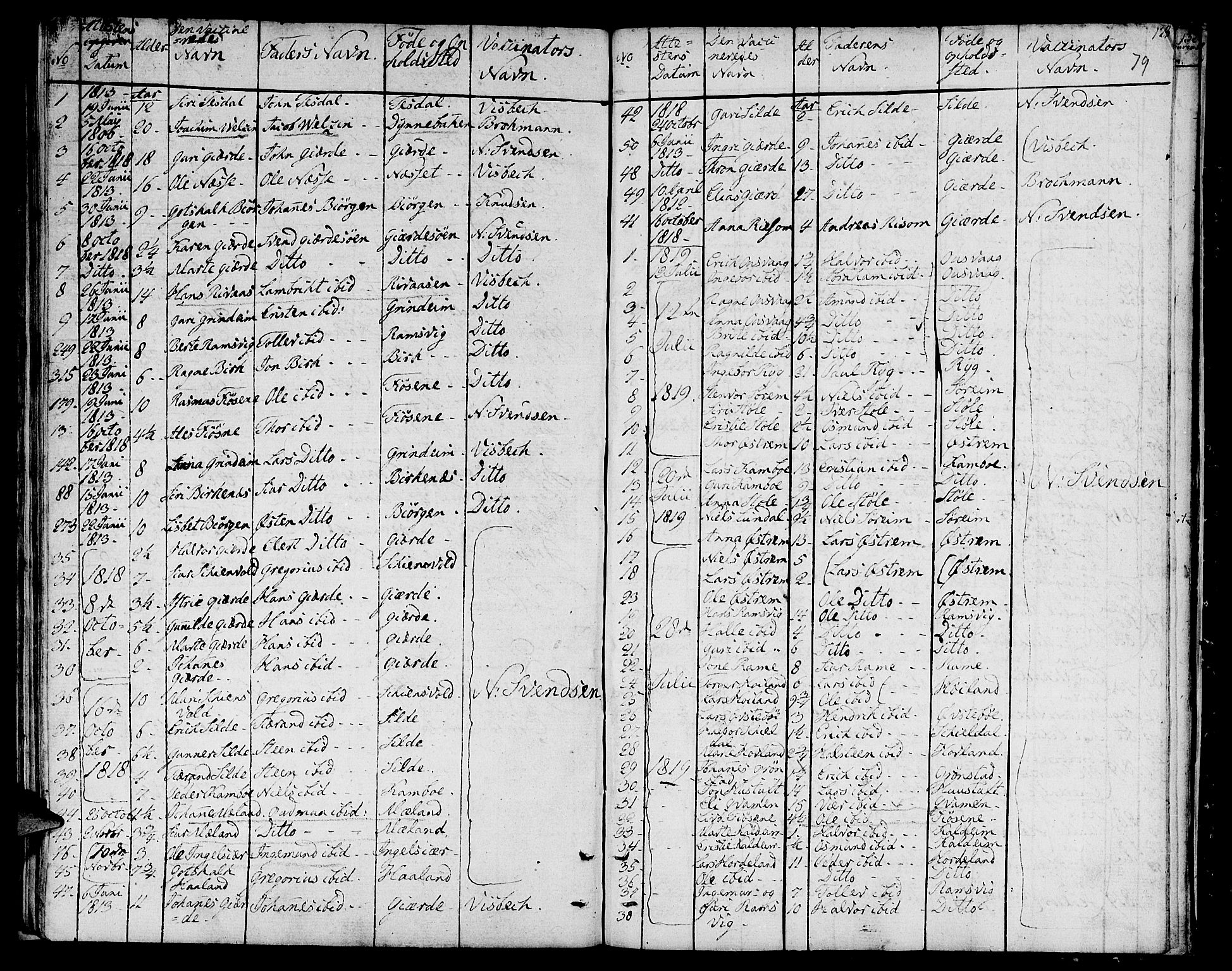 Etne sokneprestembete, SAB/A-75001/H/Haa: Parish register (official) no. A 5, 1808-1817, p. 79