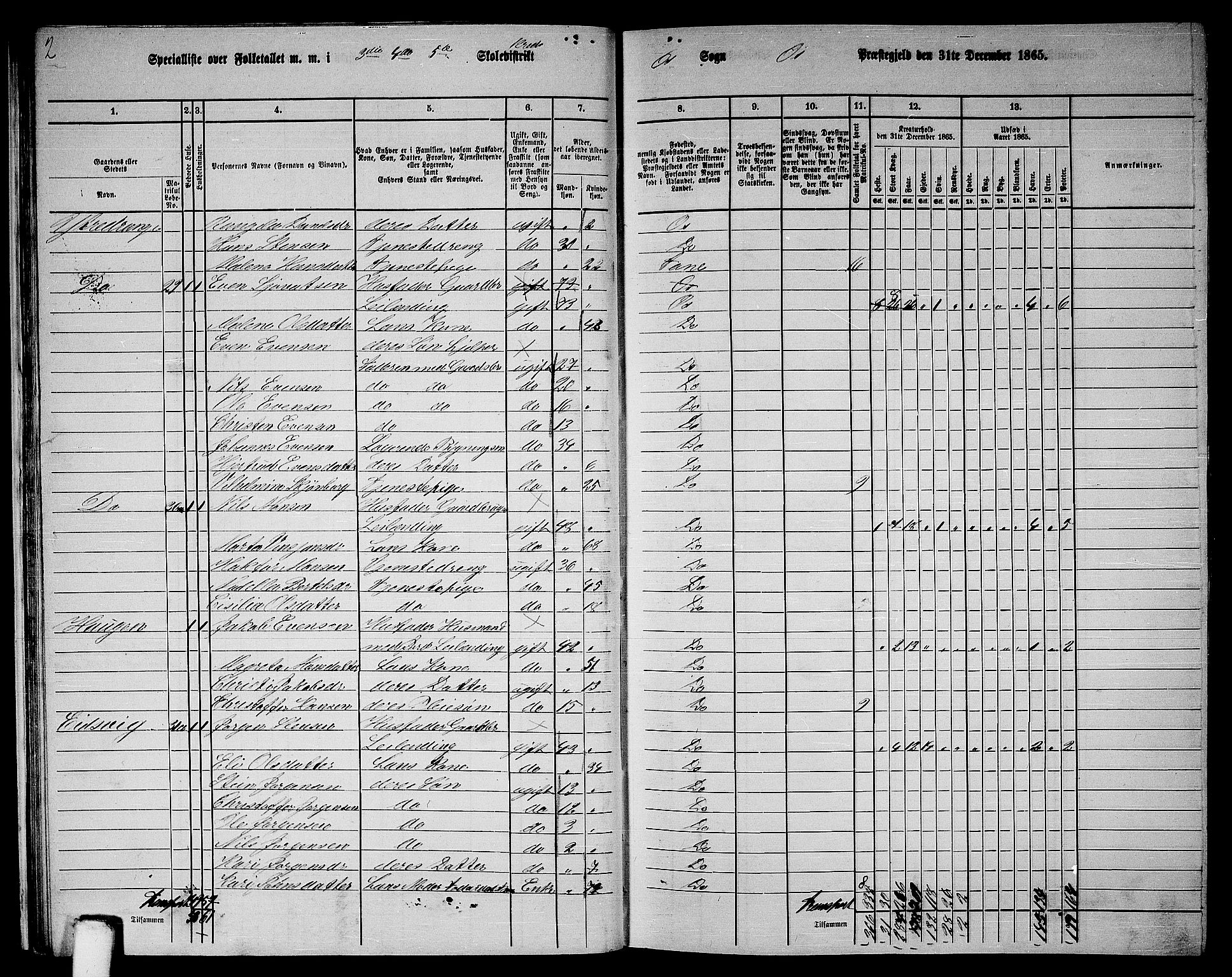 RA, 1865 census for Os, 1865, p. 26