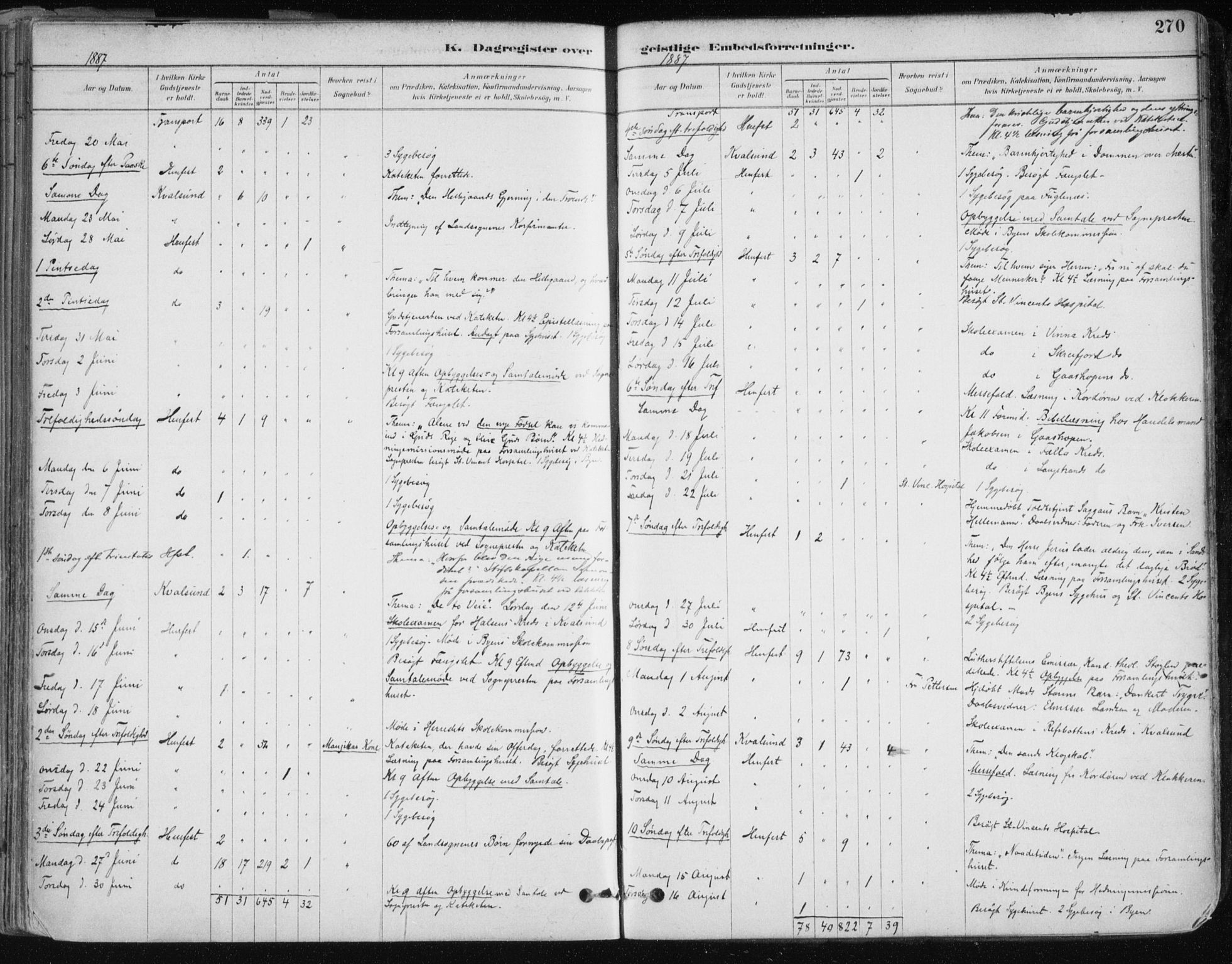 Hammerfest sokneprestkontor, AV/SATØ-S-1347/H/Ha/L0008.kirke: Parish register (official) no. 8, 1878-1889, p. 270