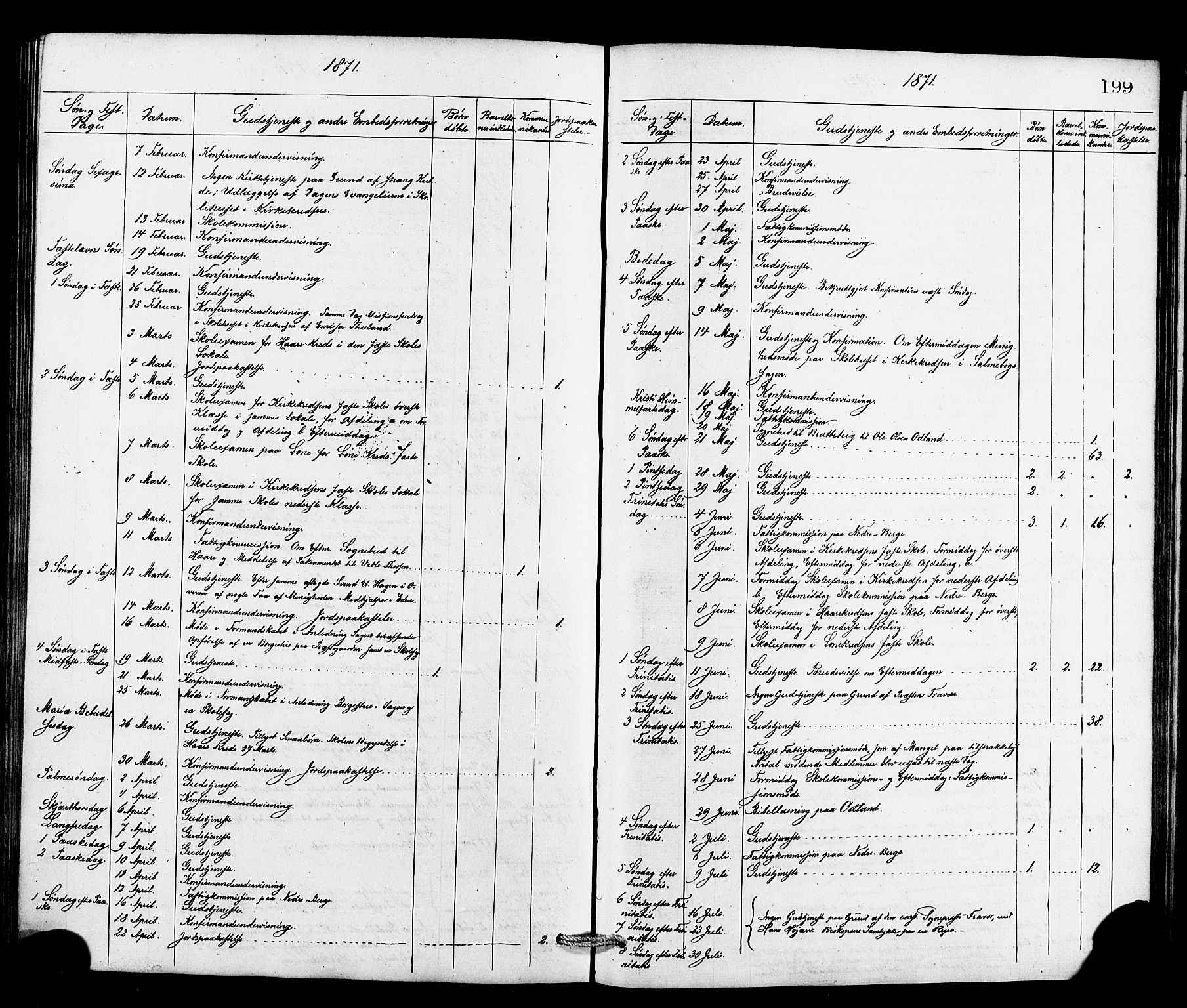 Røldal sokneprestembete, SAB/A-100247: Parish register (official) no. A 4, 1870-1886, p. 199