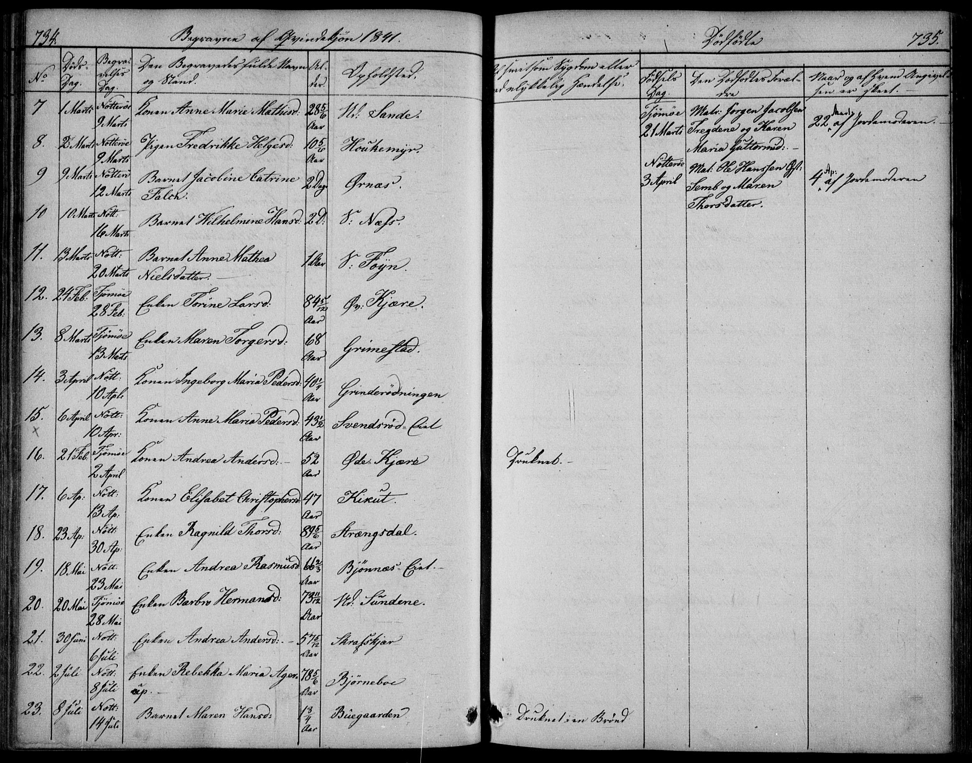 Nøtterøy kirkebøker, SAKO/A-354/F/Fa/L0005: Parish register (official) no. I 5, 1839-1852, p. 734-735