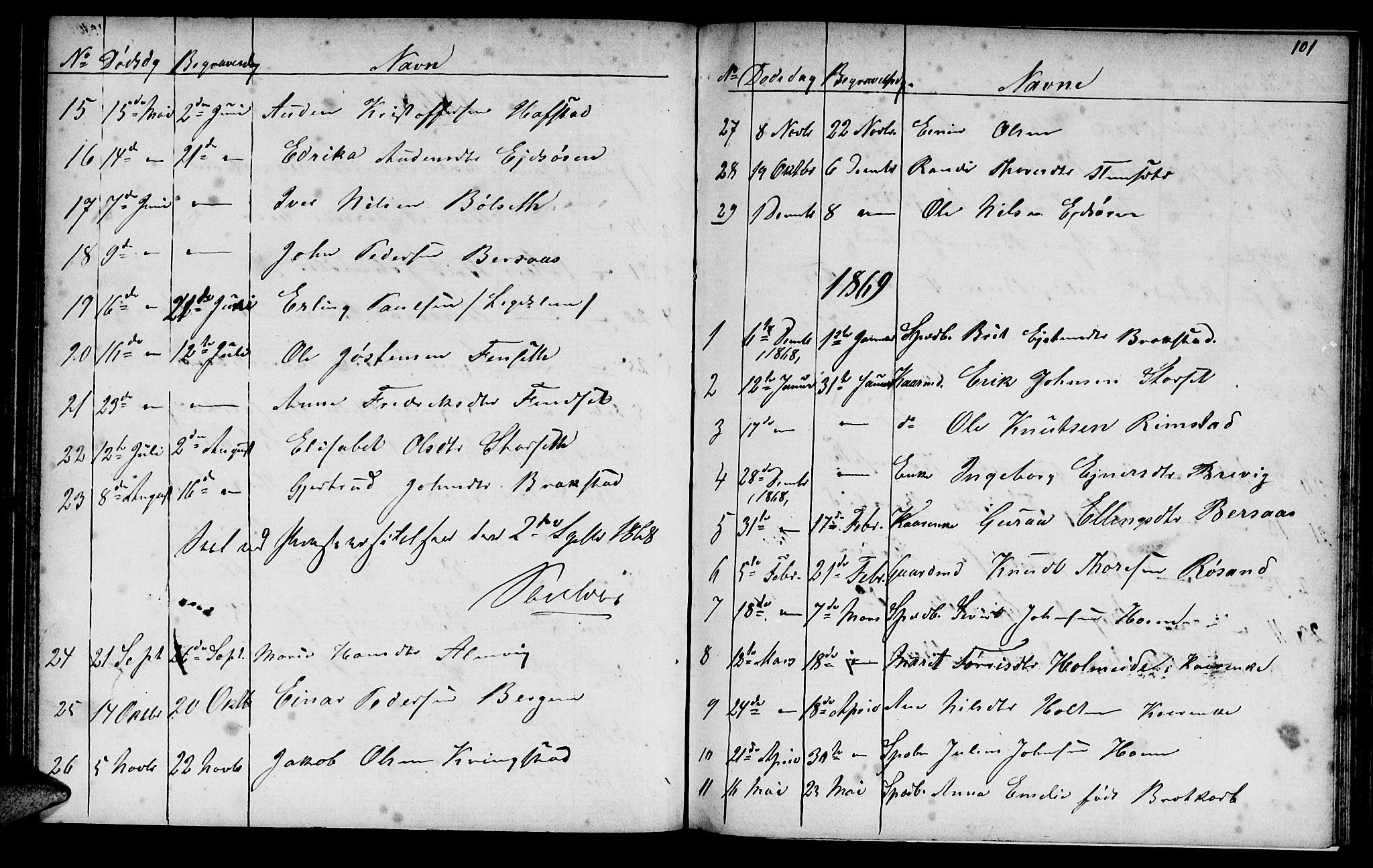 Ministerialprotokoller, klokkerbøker og fødselsregistre - Møre og Romsdal, AV/SAT-A-1454/586/L0991: Parish register (copy) no. 586C02, 1862-1892, p. 101