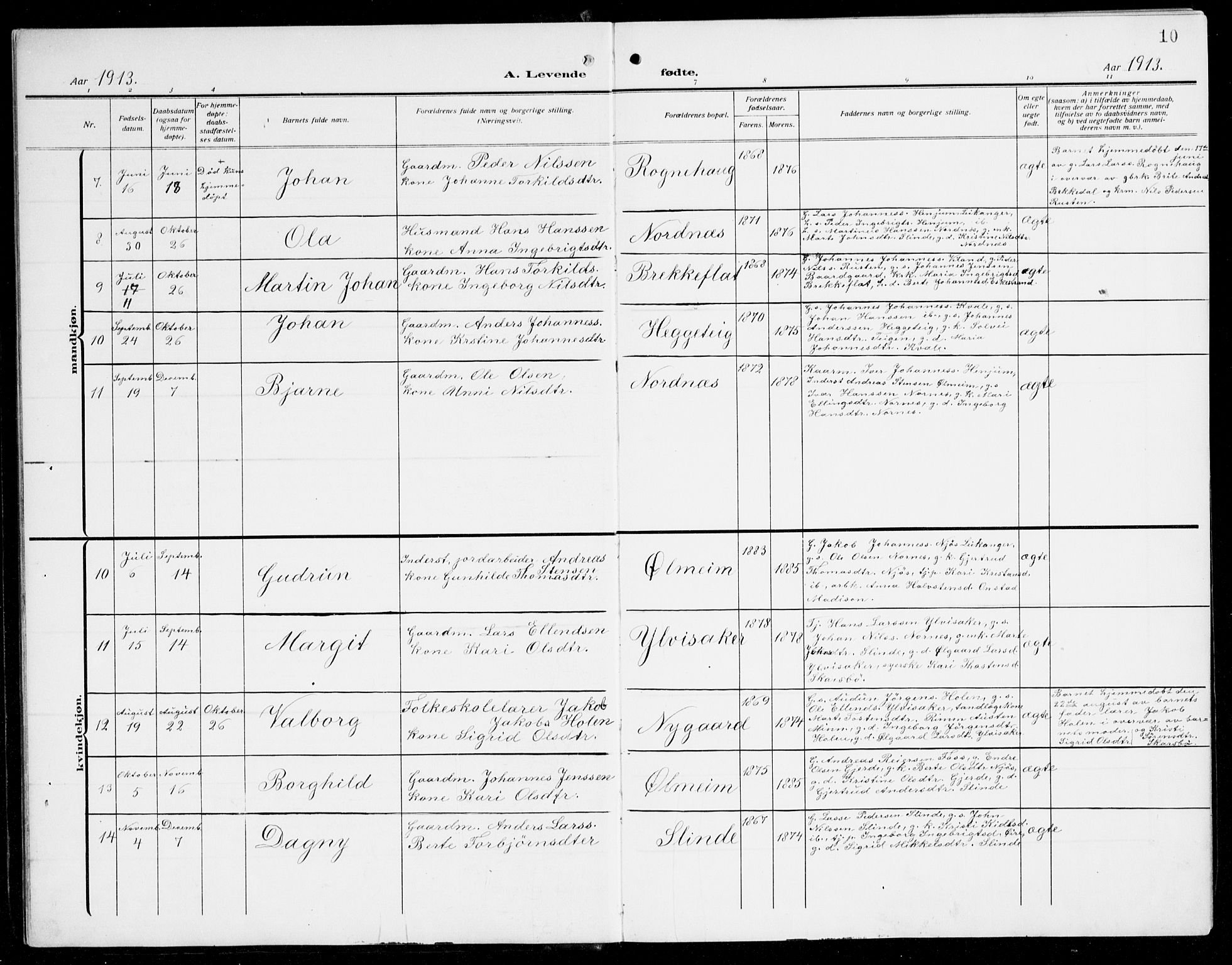 Sogndal sokneprestembete, AV/SAB-A-81301/H/Hab/Habc/L0003: Parish register (copy) no. C 3, 1911-1942, p. 10