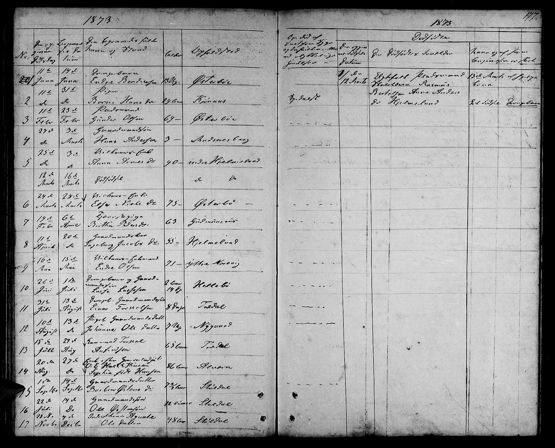 Lavik sokneprestembete, SAB/A-80901: Parish register (copy) no. A 1, 1854-1881, p. 177