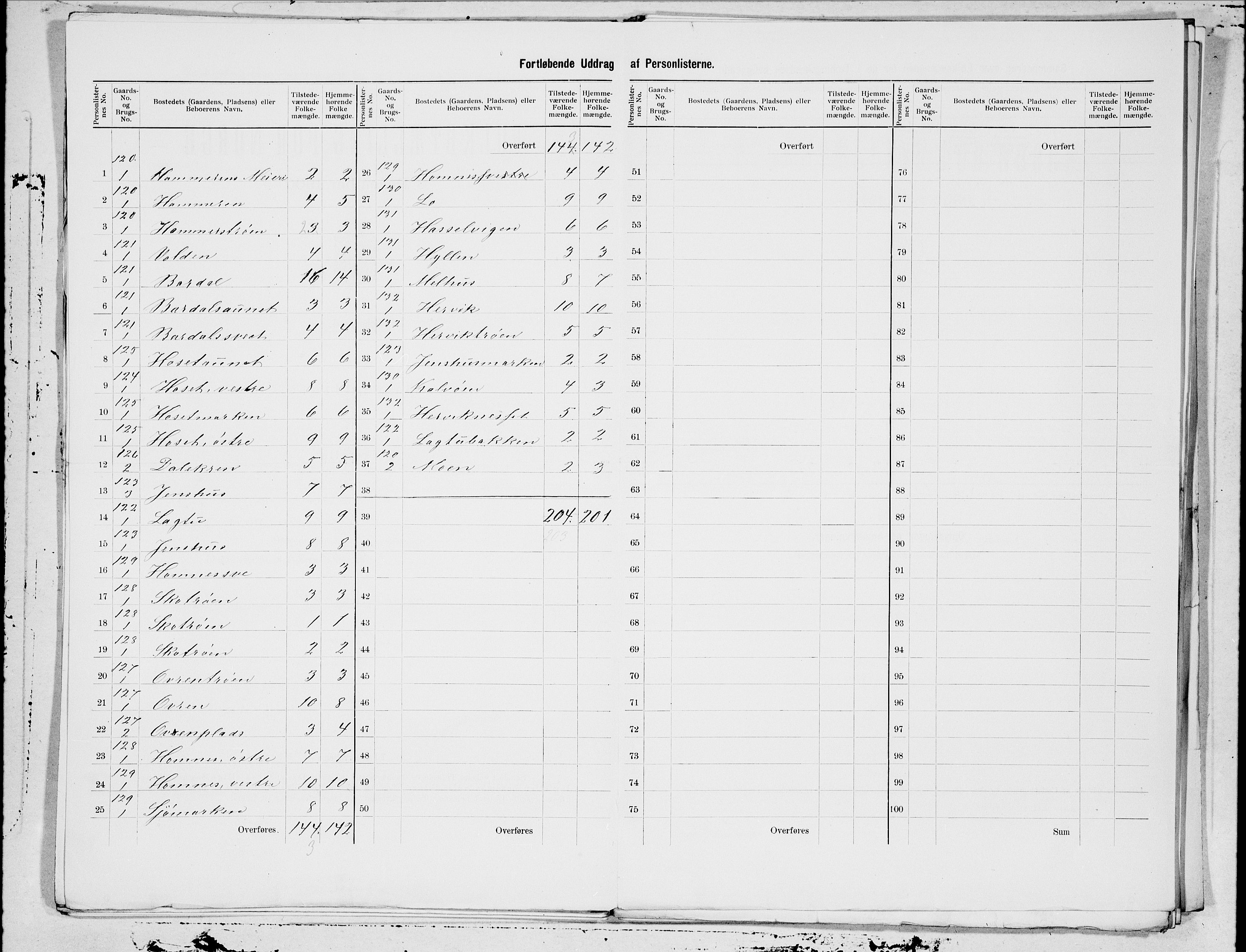 SAT, 1900 census for Beitstad, 1900, p. 29