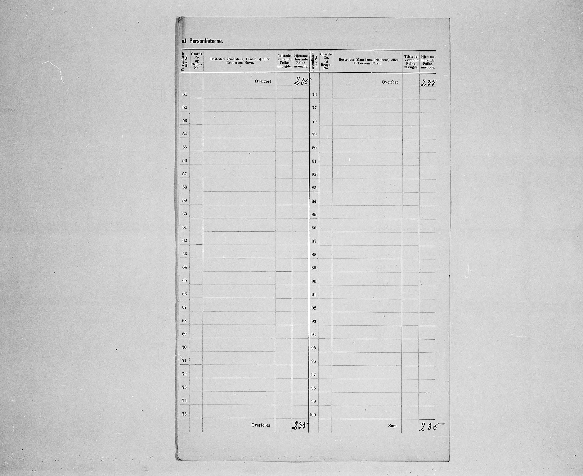 SAH, 1900 census for Åmot, 1900, p. 19