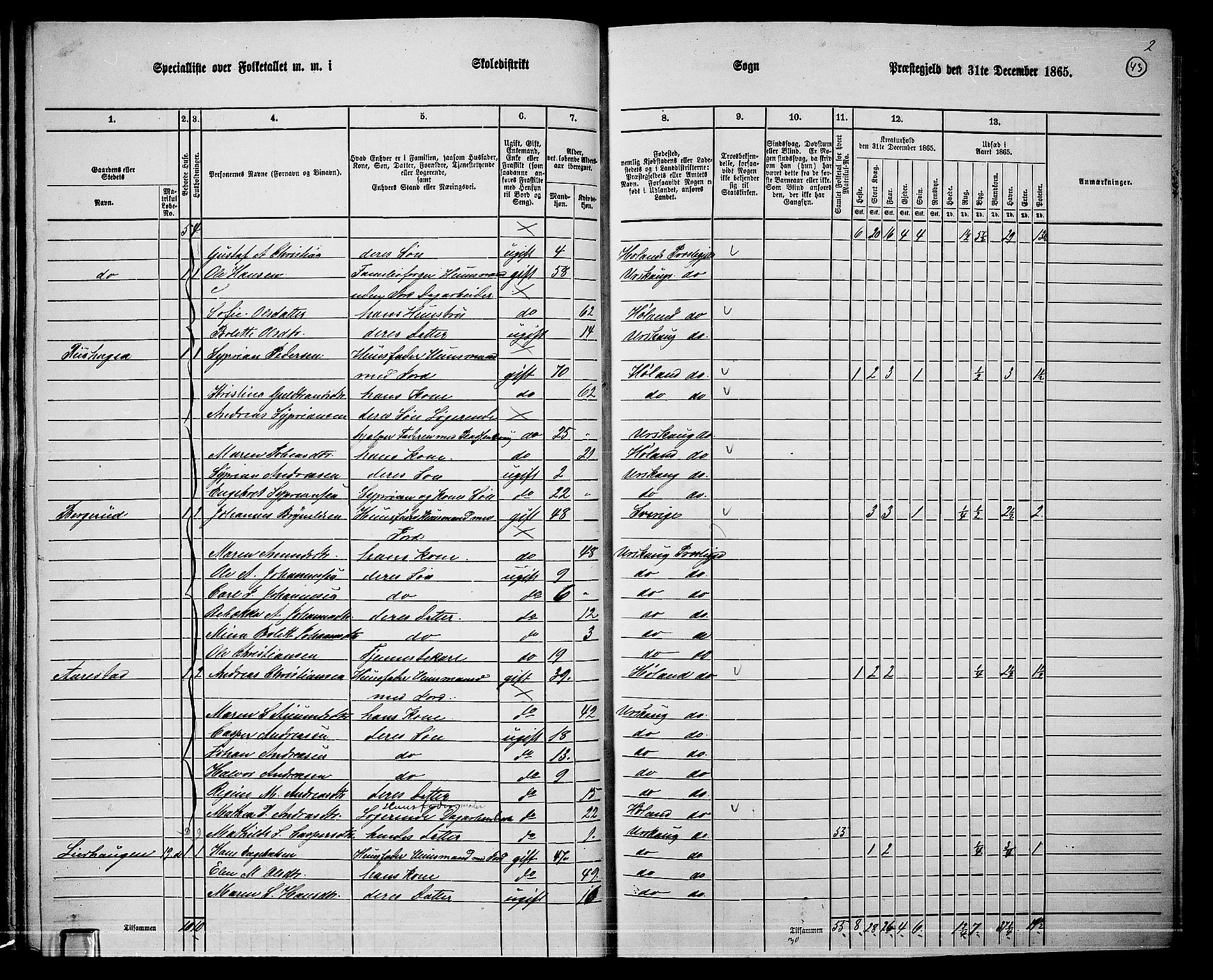 RA, 1865 census for Aurskog, 1865, p. 37