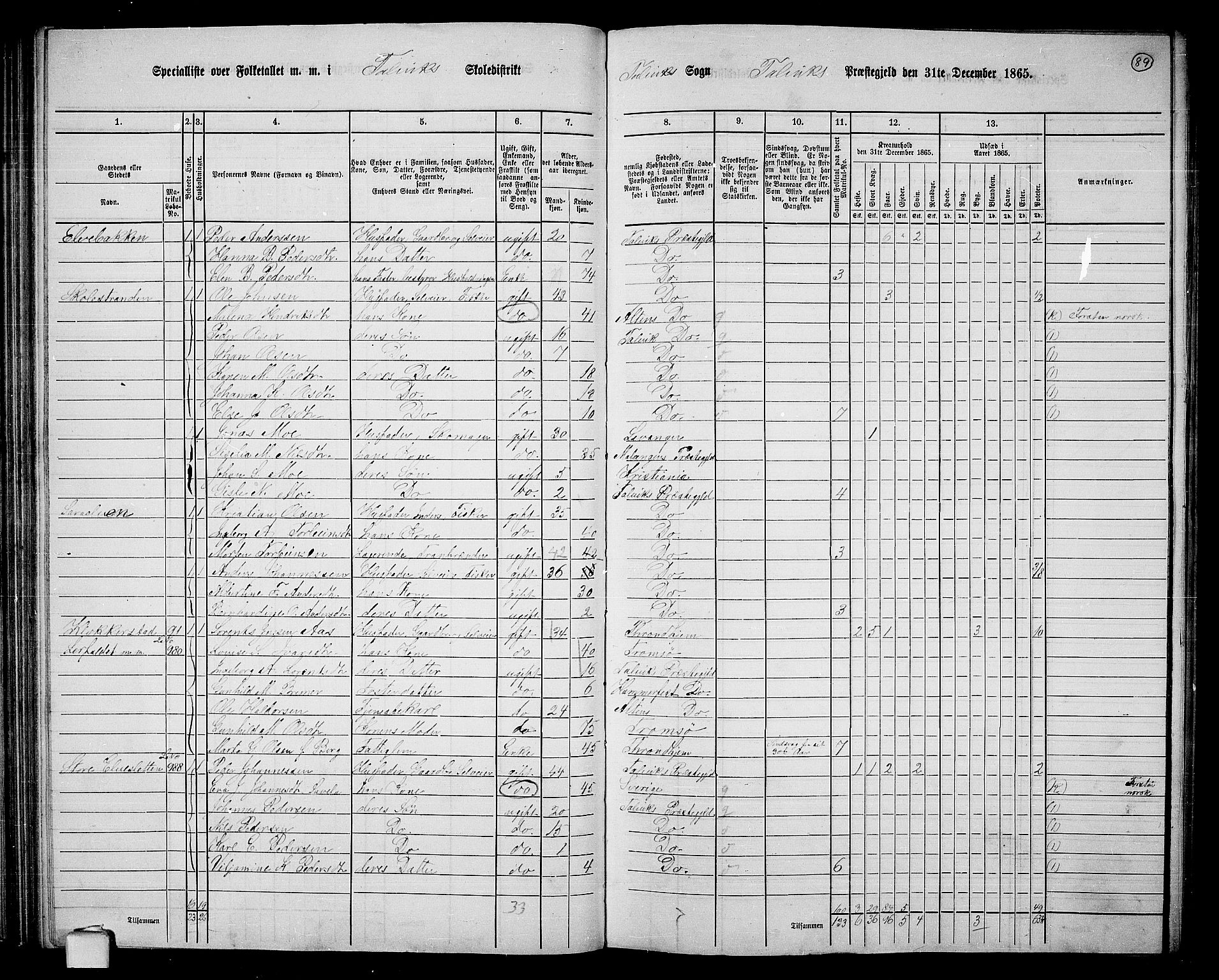 RA, 1865 census for Talvik, 1865, p. 10