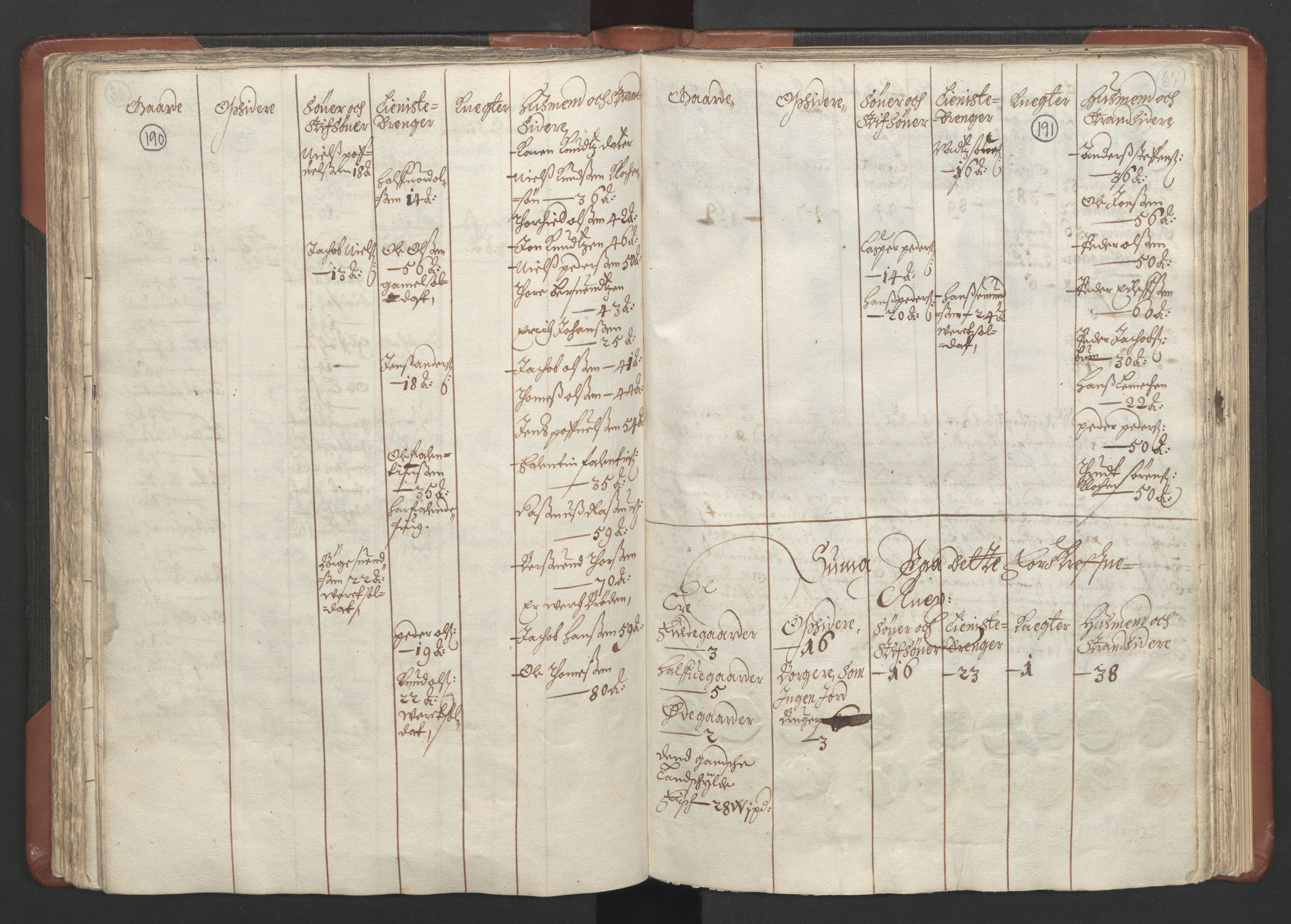 RA, Bailiff's Census 1664-1666, no. 16: Romsdal fogderi and Sunnmøre fogderi, 1664-1665, p. 190-191