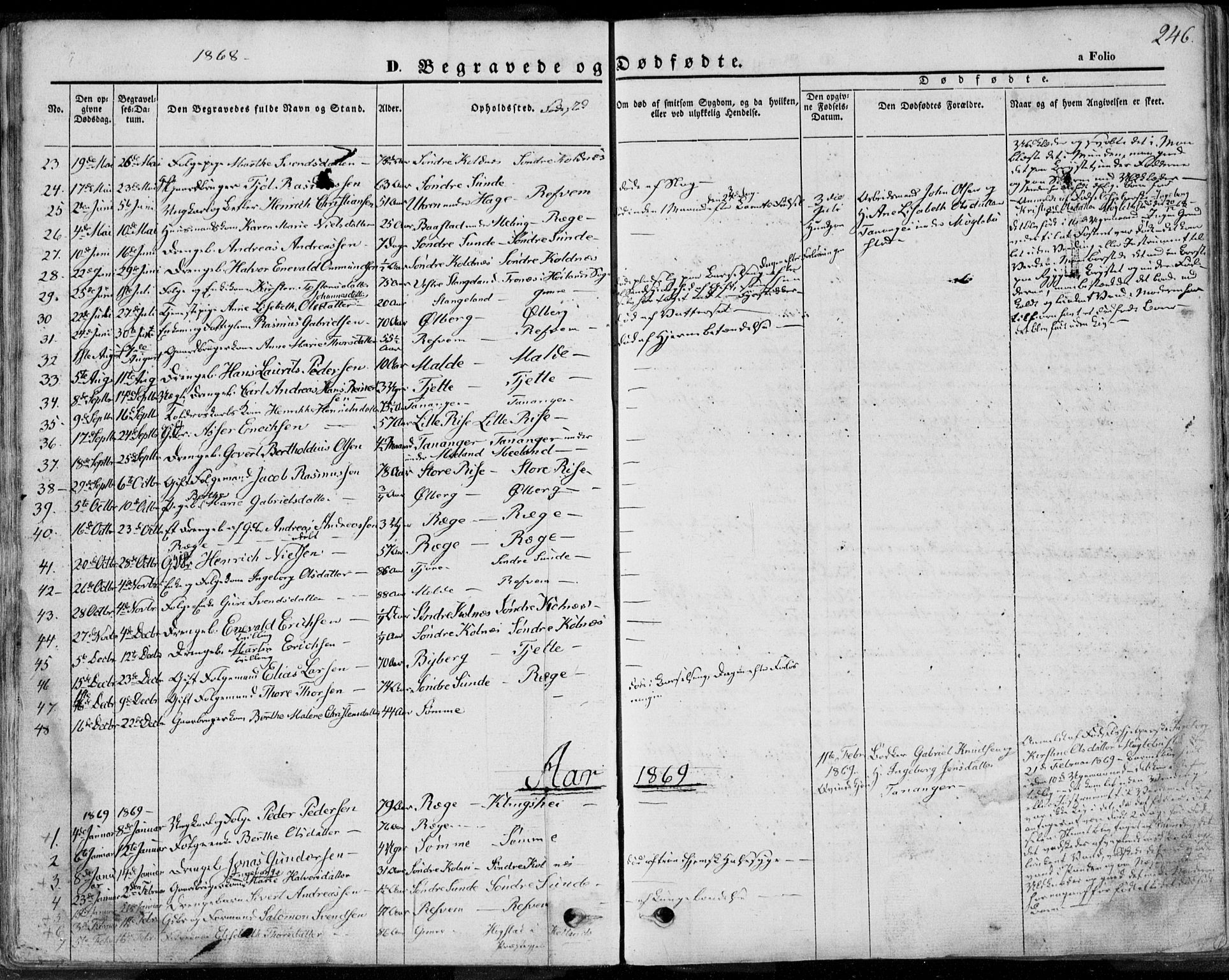 Håland sokneprestkontor, SAST/A-101802/001/30BA/L0008: Parish register (official) no. A 7.2, 1854-1870, p. 246